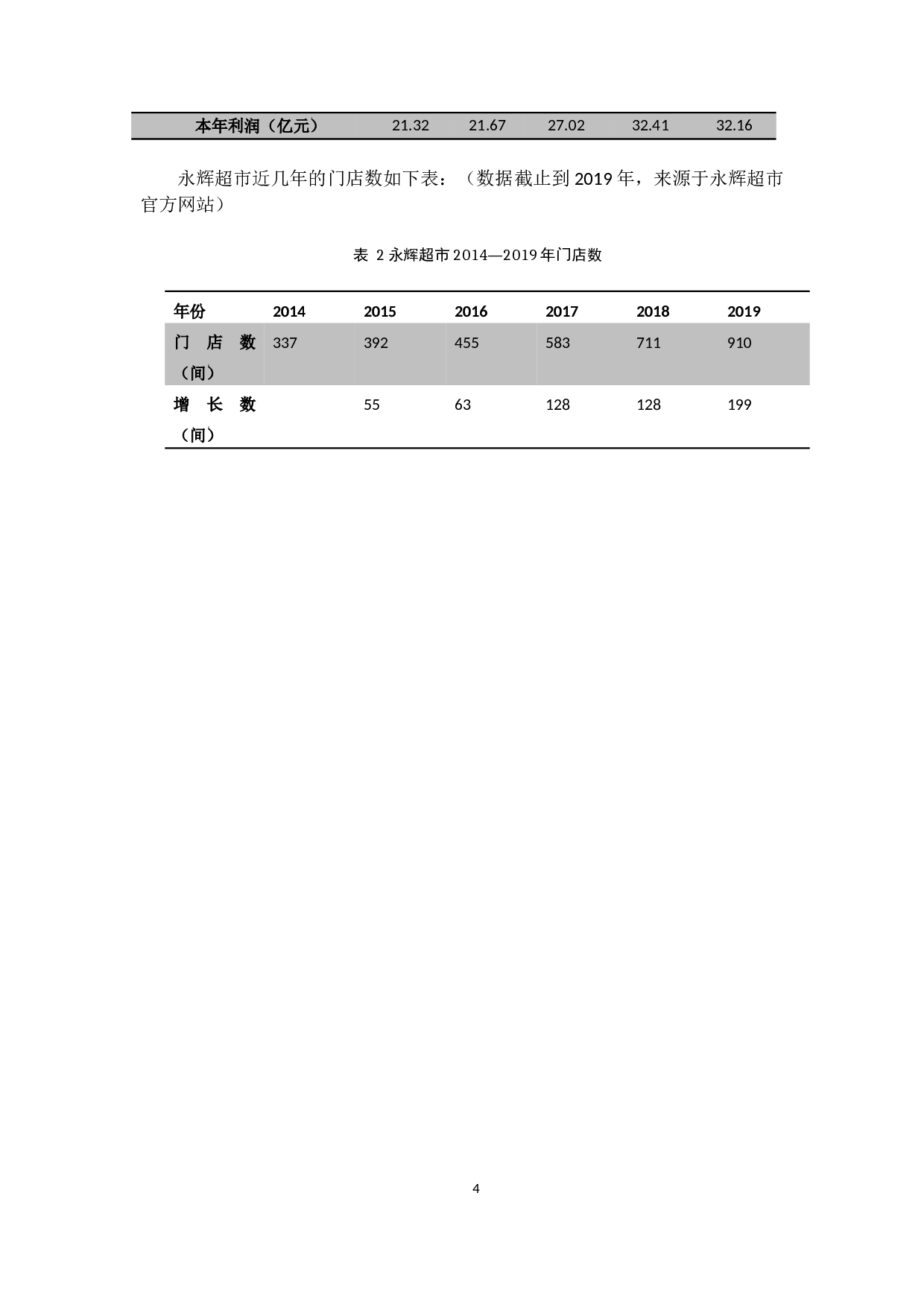 关于商超企业税收风险防控的思考-10404字.docx 第8页