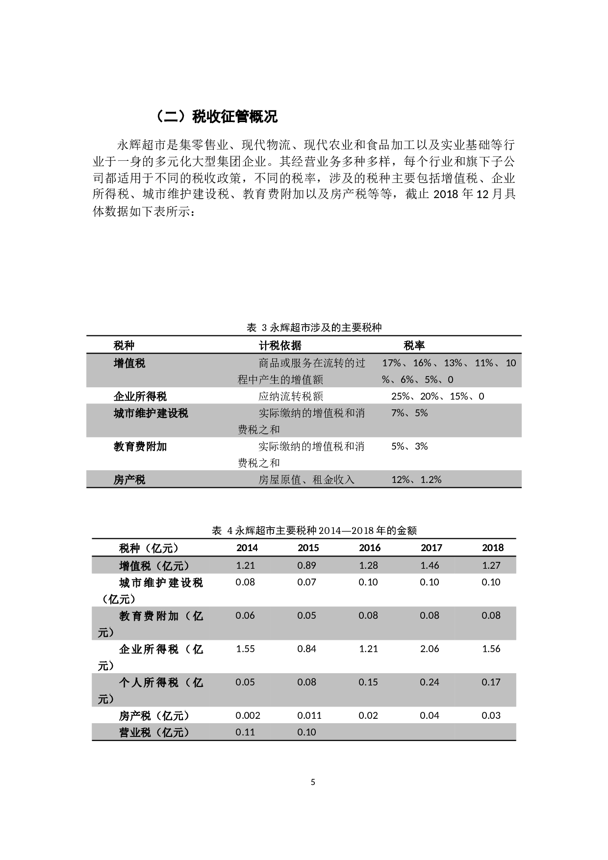 关于商超企业税收风险防控的思考-10404字.docx 第9页