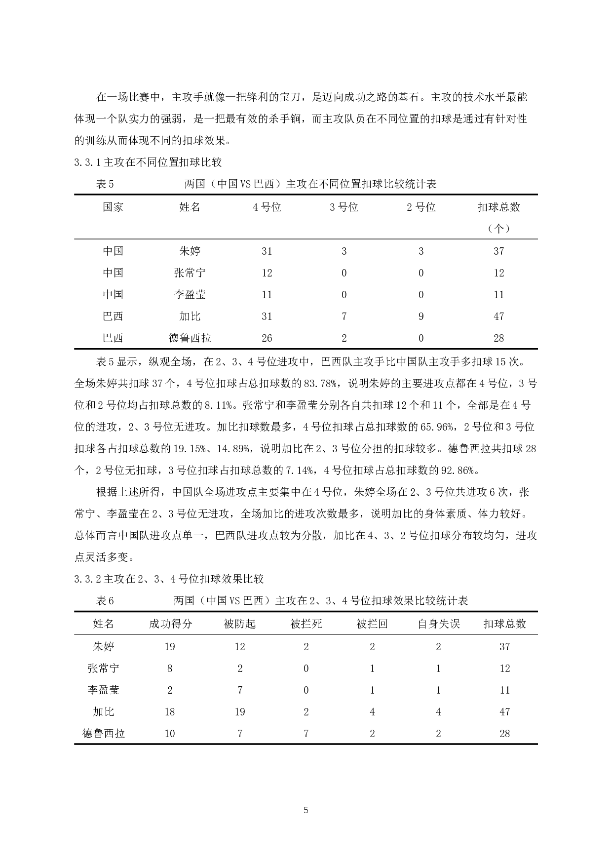 中国及巴西女排主攻手发扣拦技术对比与分析-6796字.docx 第7页