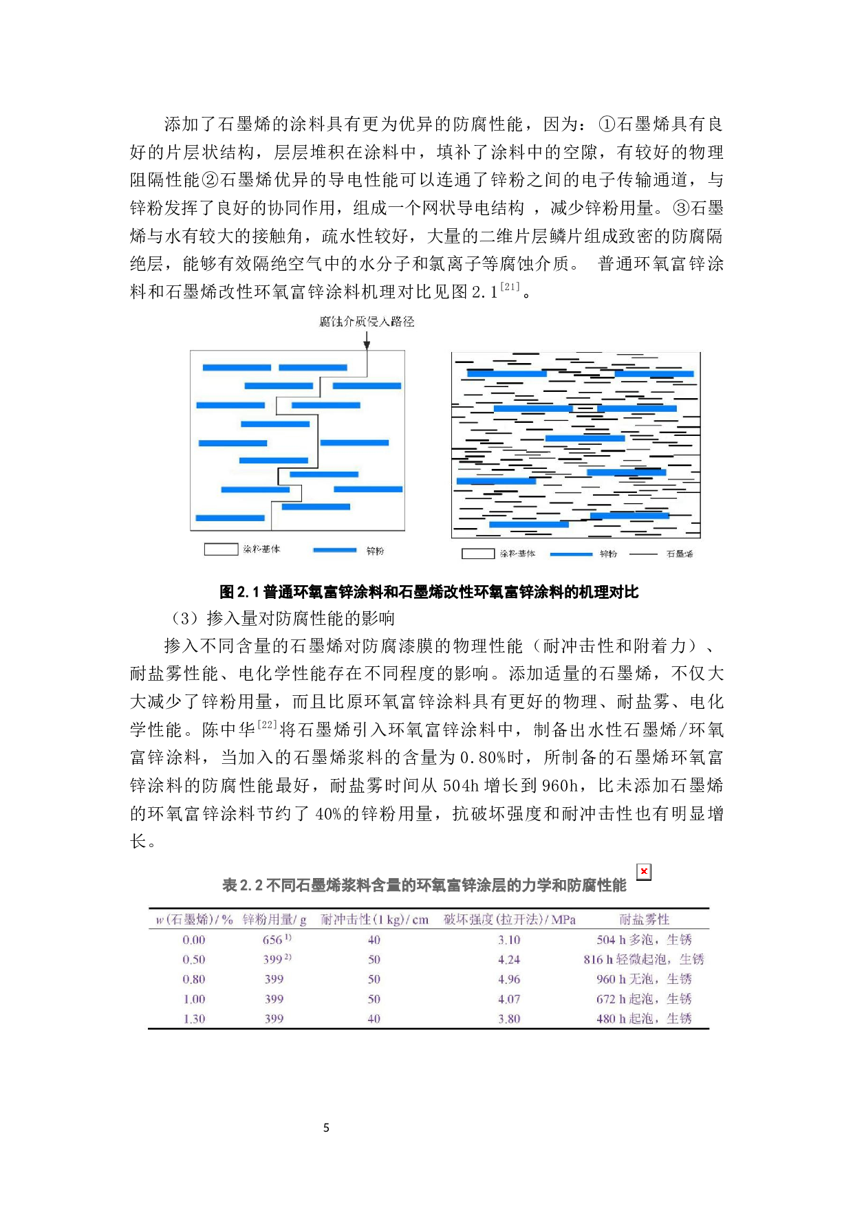 石墨烯在建筑涂料中的应用-10236字.docx 第6页