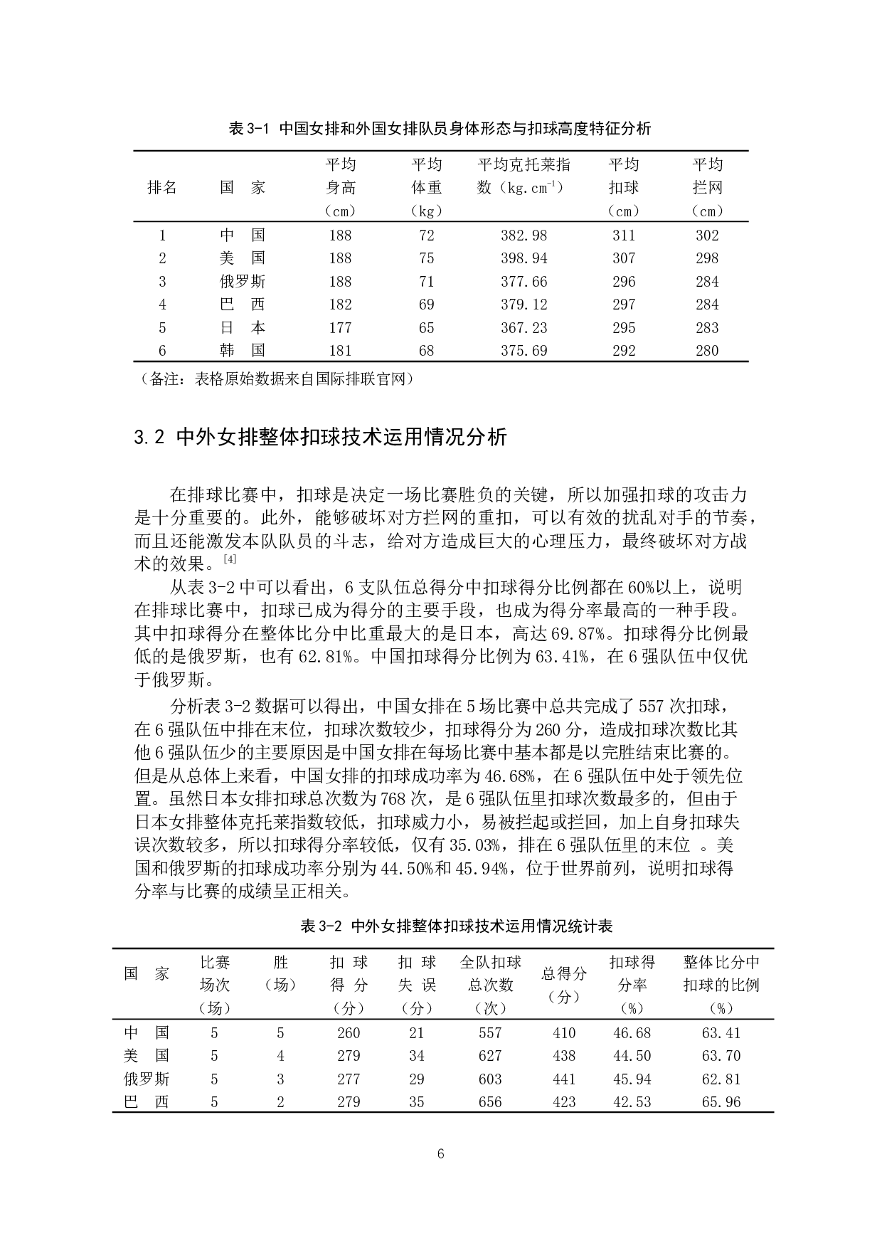 世界高水平女排比赛扣球技术运用情况分析&mdash;&mdash;以2019年女排世界杯为例-9661字.docx 第6页