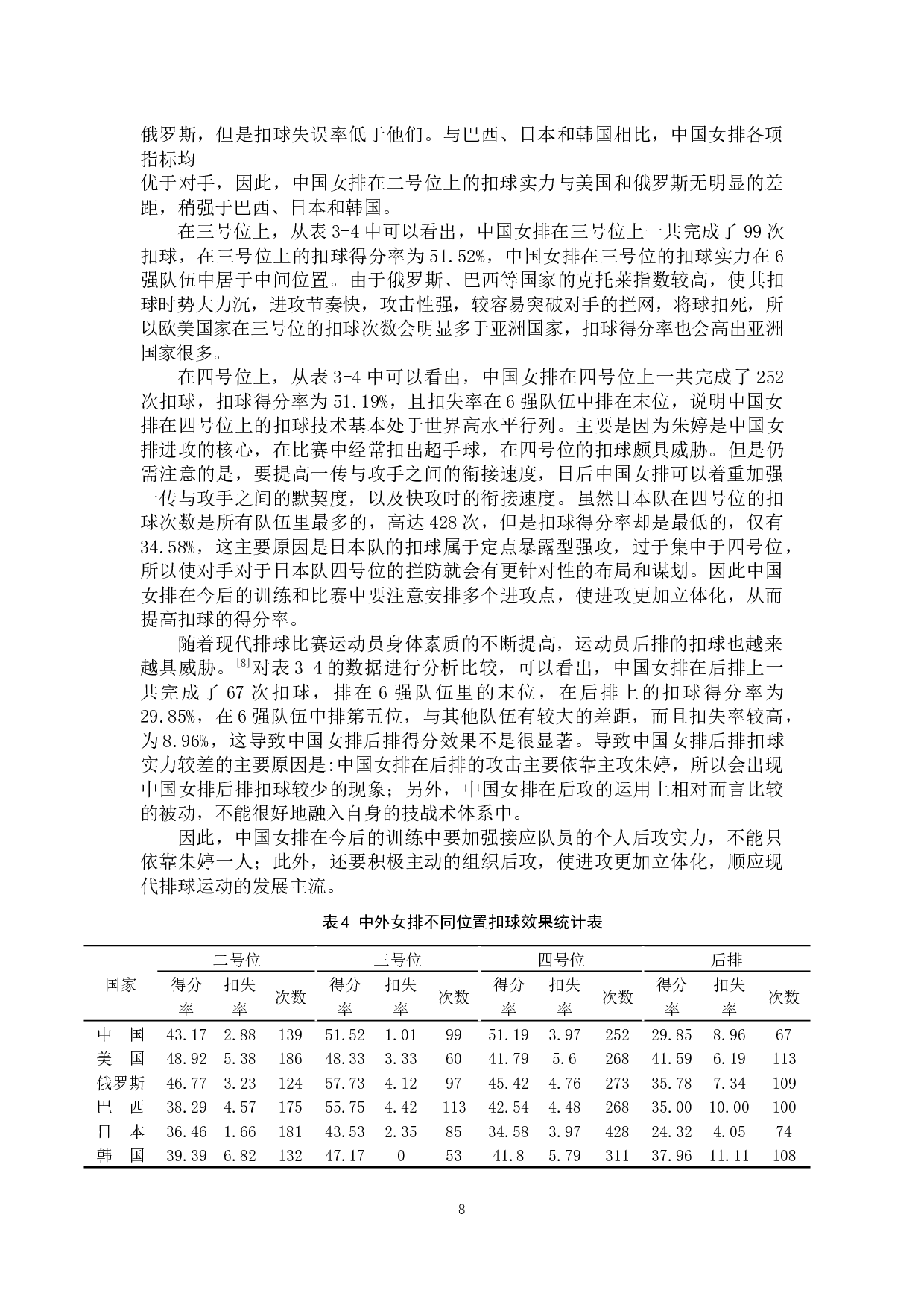 世界高水平女排比赛扣球技术运用情况分析&mdash;&mdash;以2019年女排世界杯为例-9661字.docx 第8页
