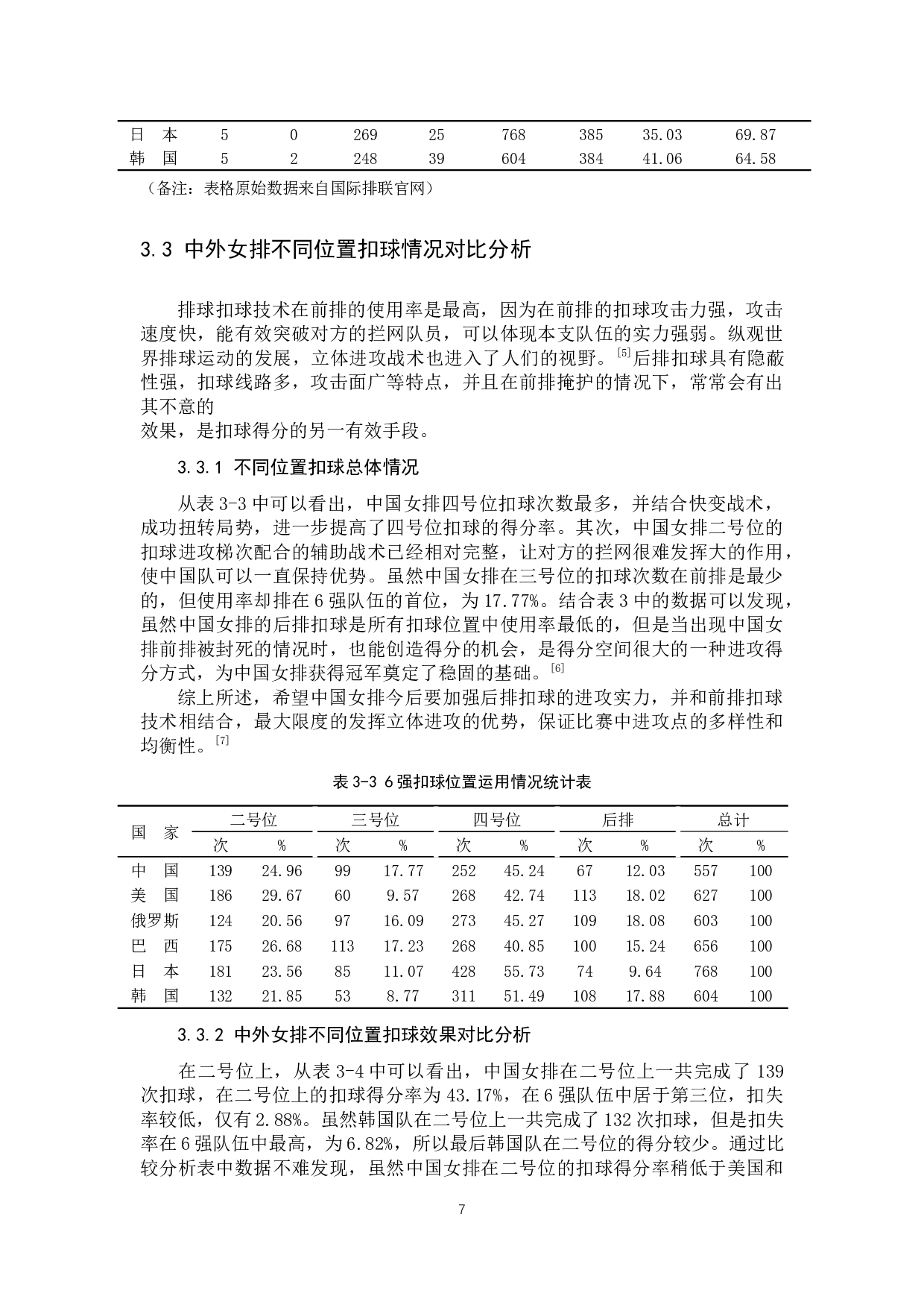 世界高水平女排比赛扣球技术运用情况分析&mdash;&mdash;以2019年女排世界杯为例-9661字.docx 第7页