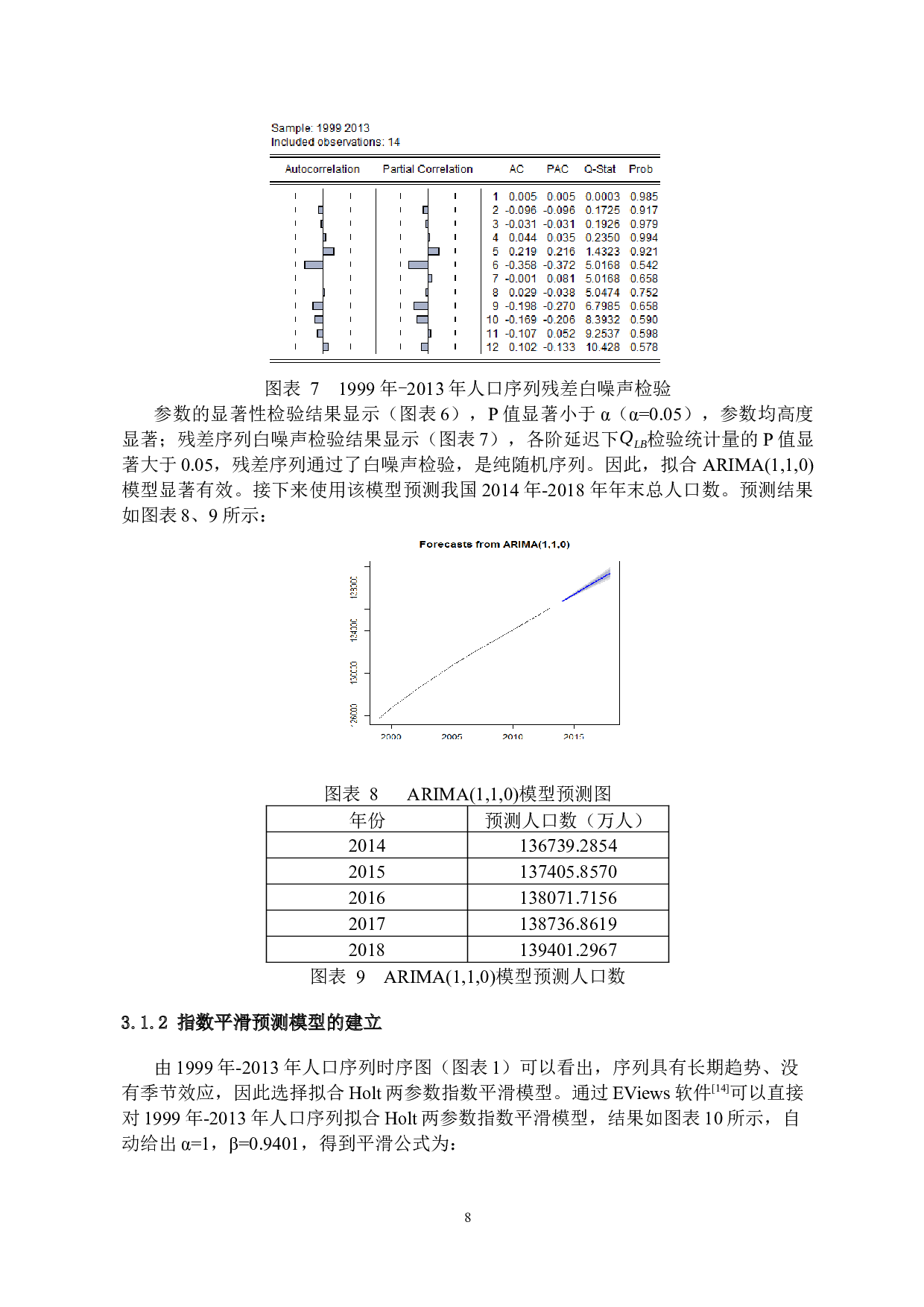 时间序列模型在人口预测中的应用-8291字.docx 第10页