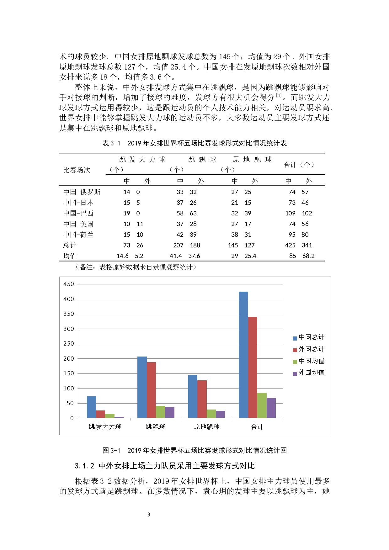 中外女排发球技术运用情况对比分析--以2019女排世界杯为例-10145字.docx 第6页
