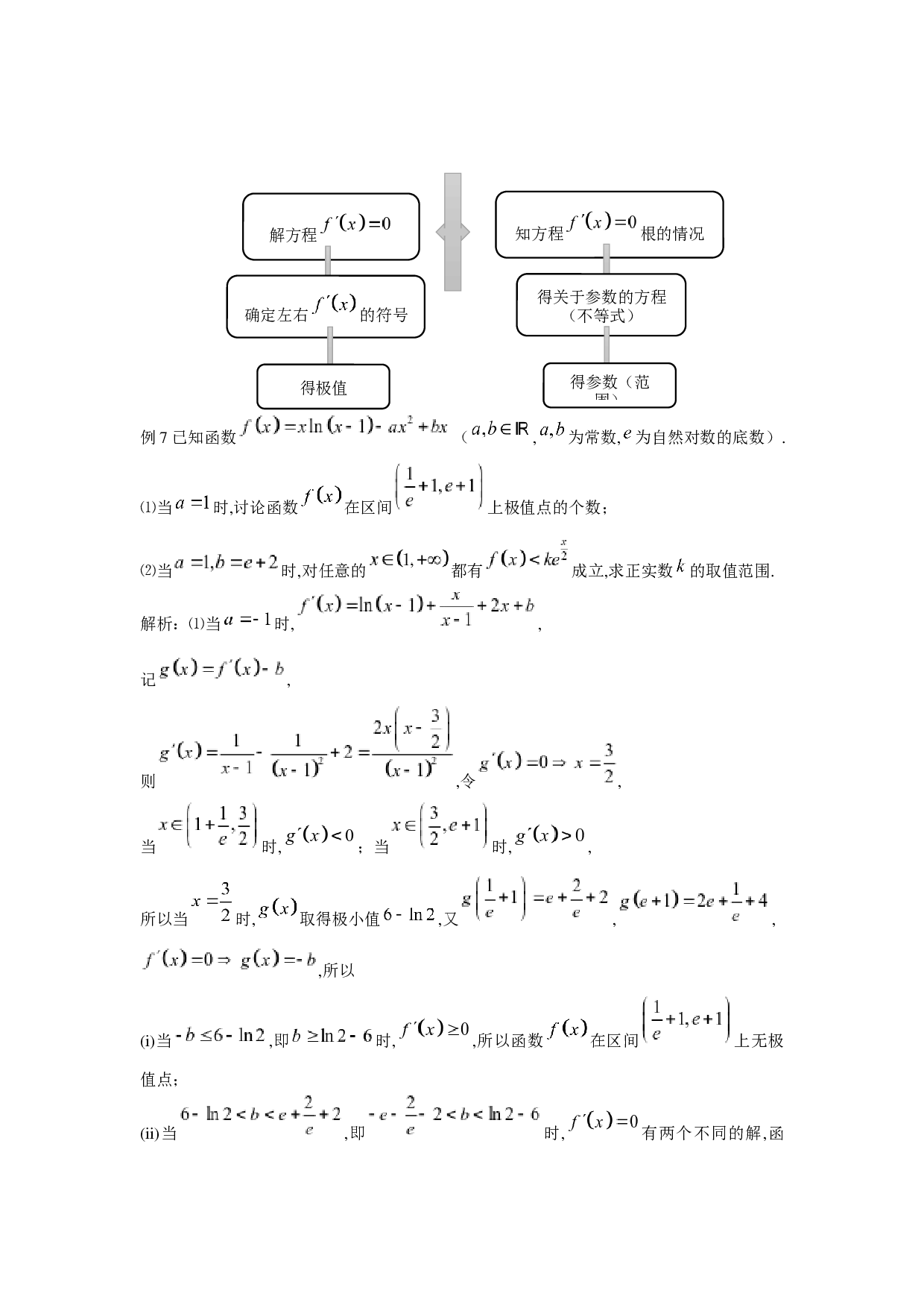 探究高中导数问题的一般性解题方法-6617字.docx 第10页