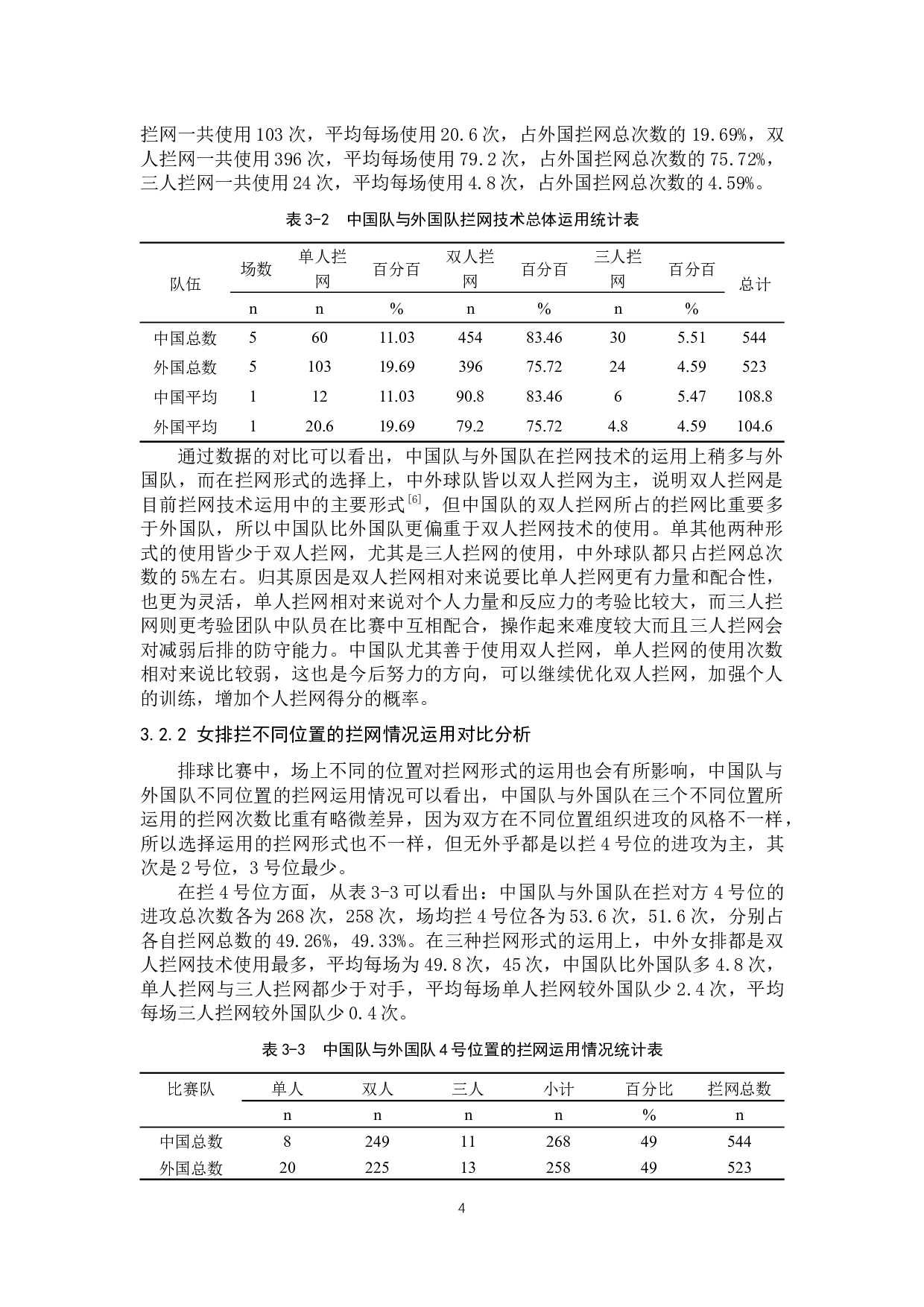 中外女排拦网技术运用情况对比分析&mdash;&mdash;以2019年女排世界杯为例-8860字.docx 第7页