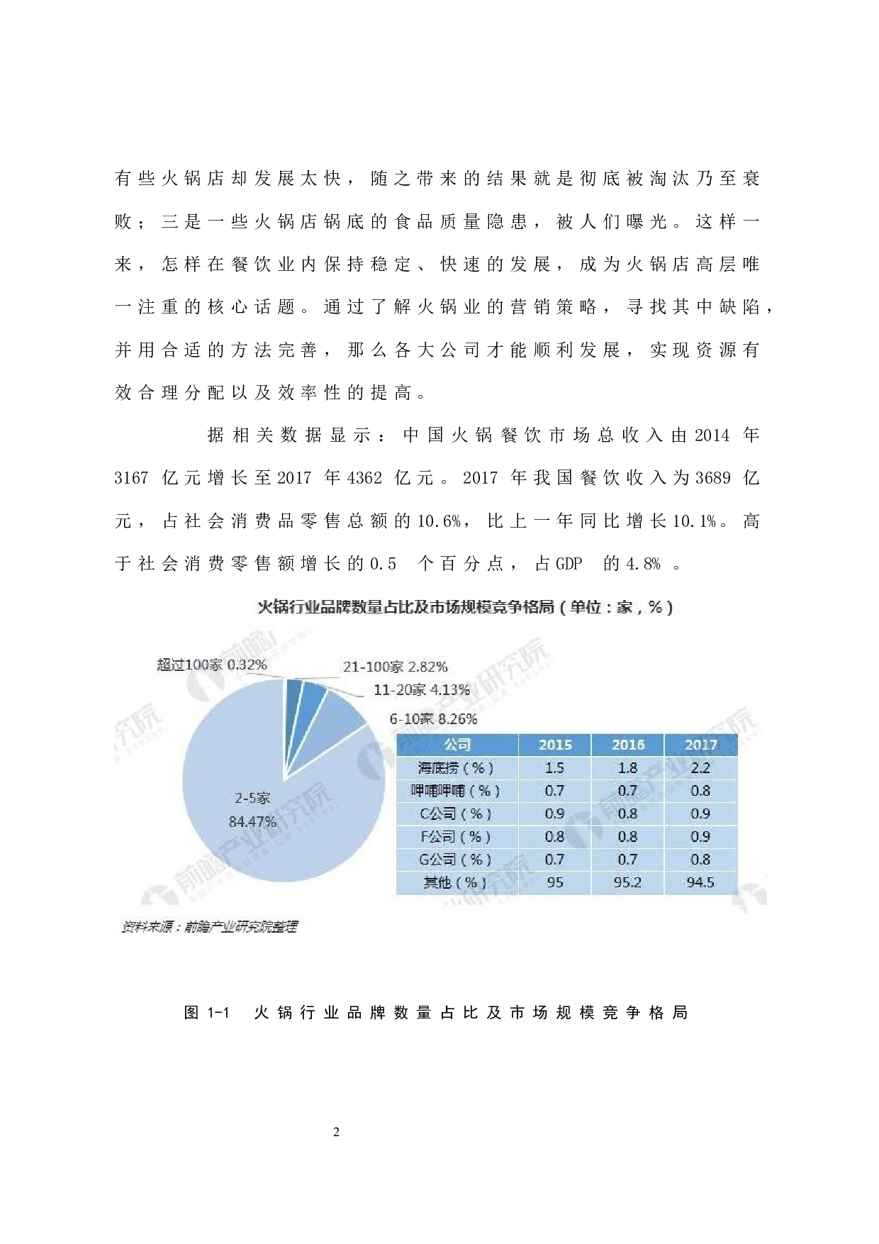 海底捞火锅店营销策略研究-15964字.docx 第8页