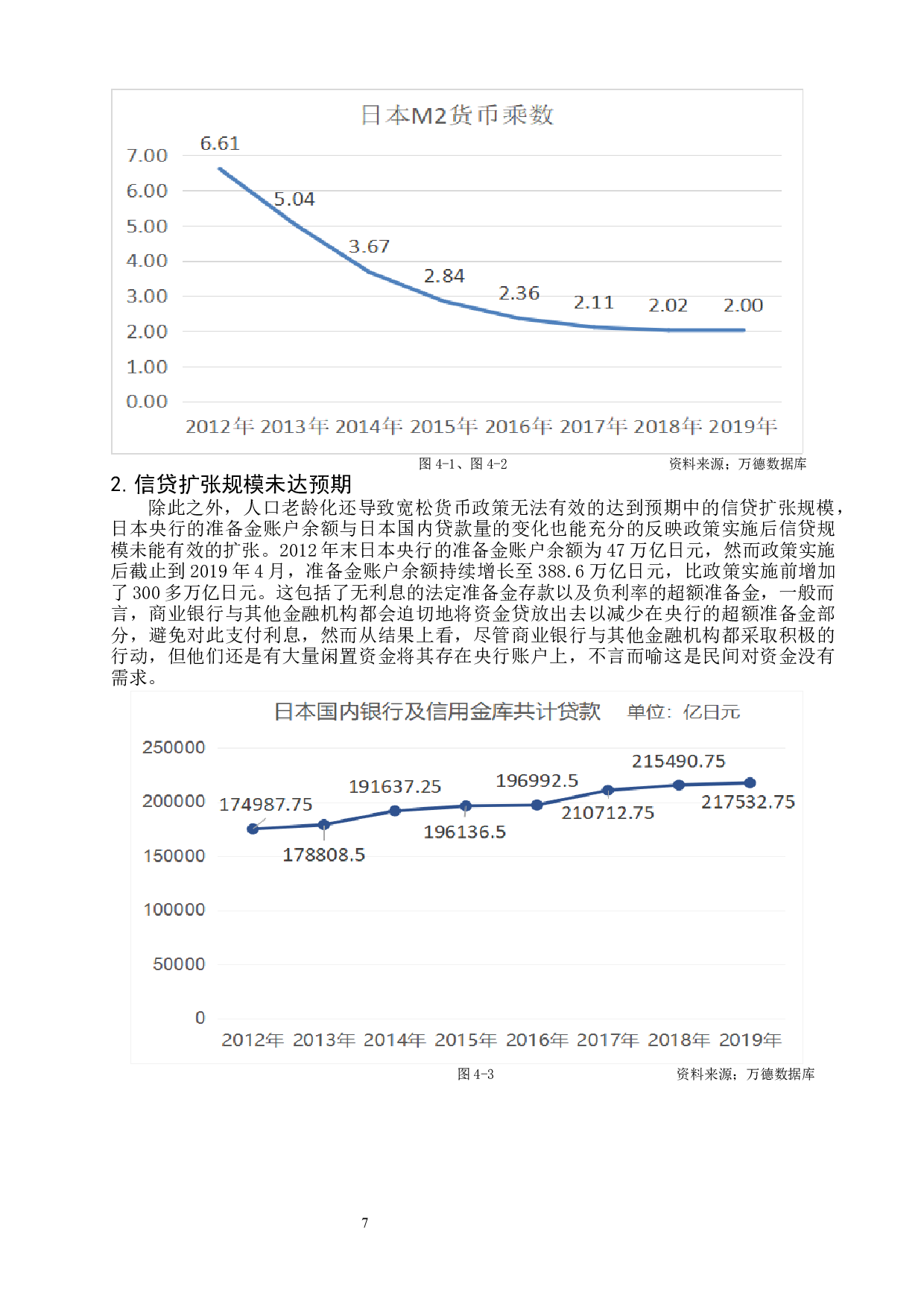 人口老龄化导致日本量化宽松货币政策失败对中国的借鉴-14541字.docx 第10页