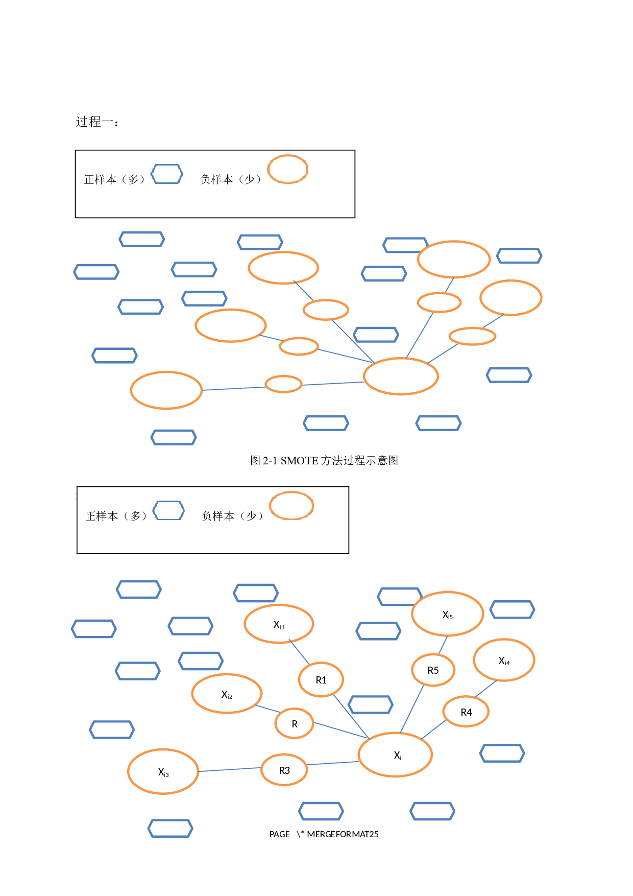 起重采样方法在高度不平衡数据分类中的应用研究-10126字.docx 第9页