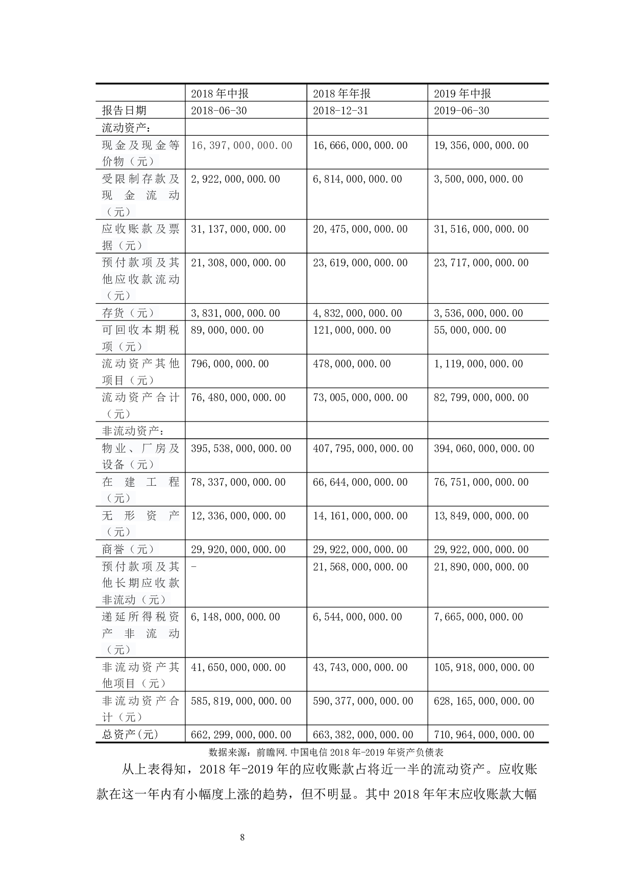 以中国电信集团有限公司为例.doc-9193字.docx 第10页