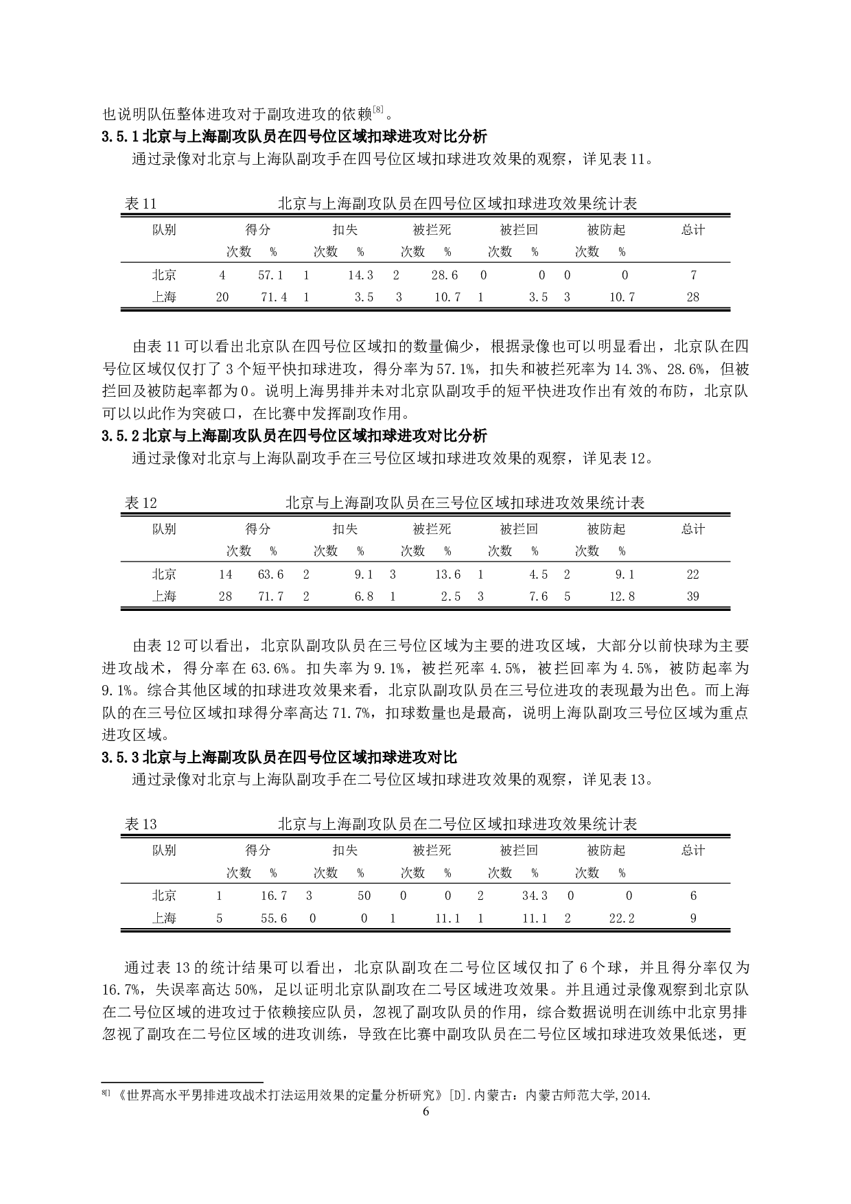 北京与上海男排副攻队员扣球进攻效果分析-8050字.docx 第7页