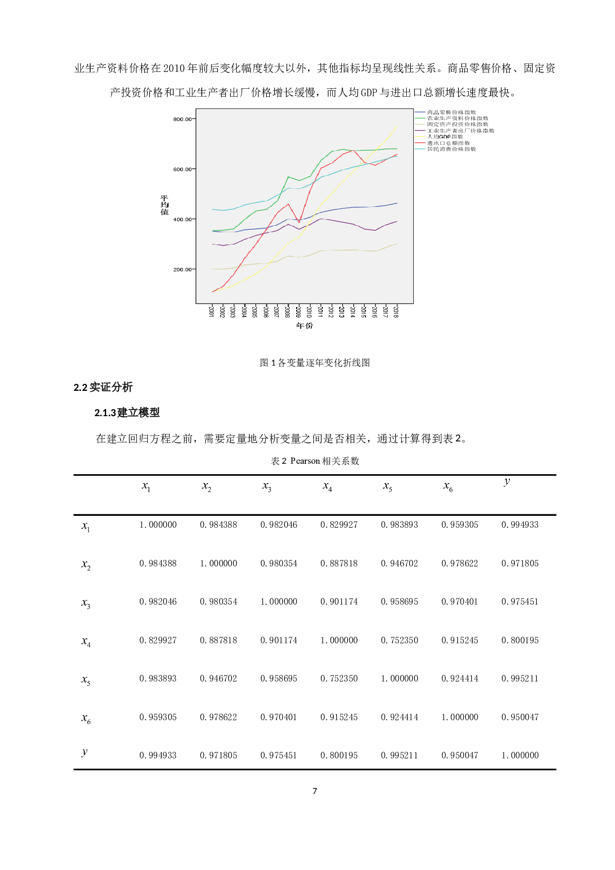 多元线性回归模型及其应用-7526字.docx 第9页