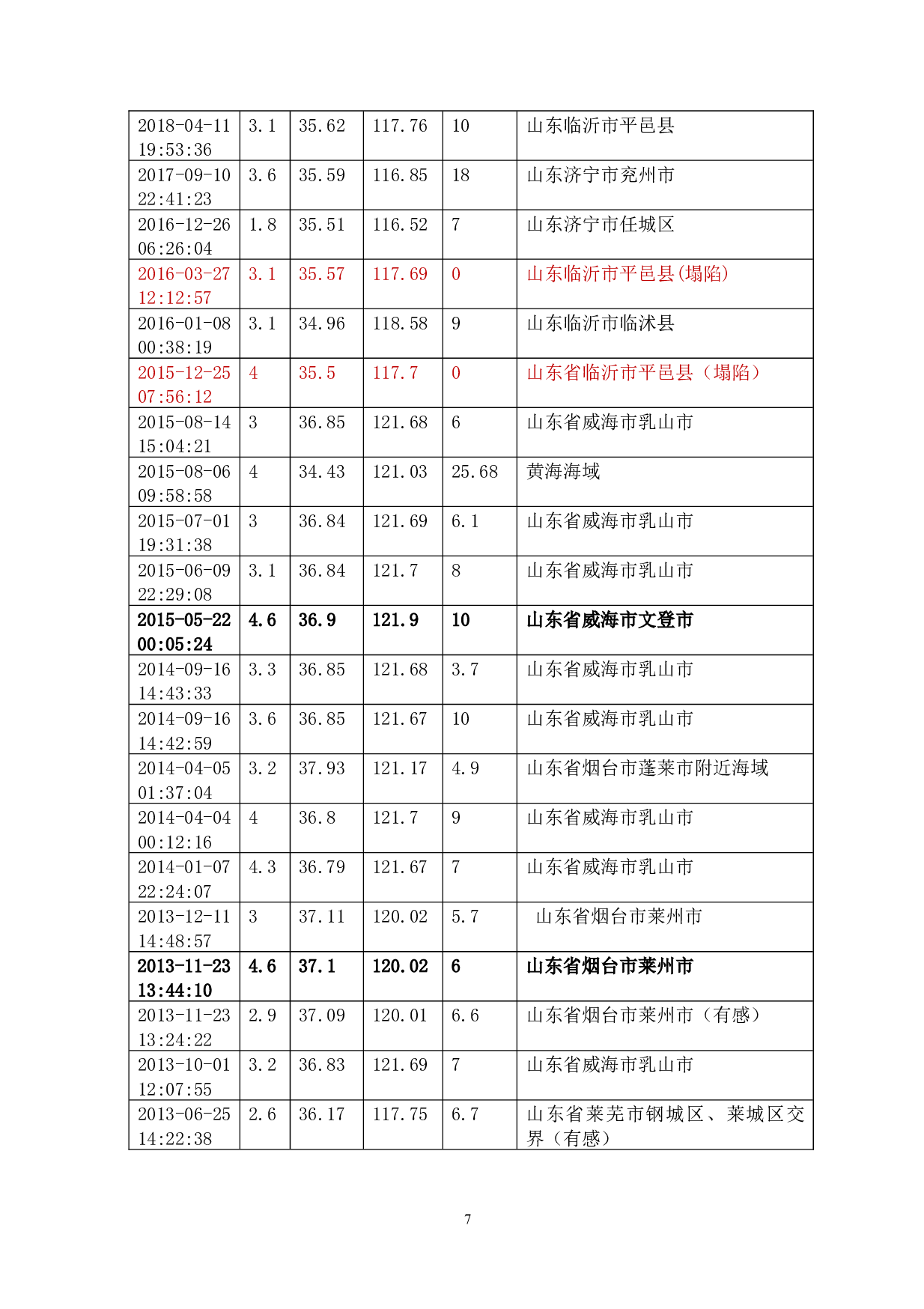 小概率事件在统计推断中的应用-6325字.docx 第7页