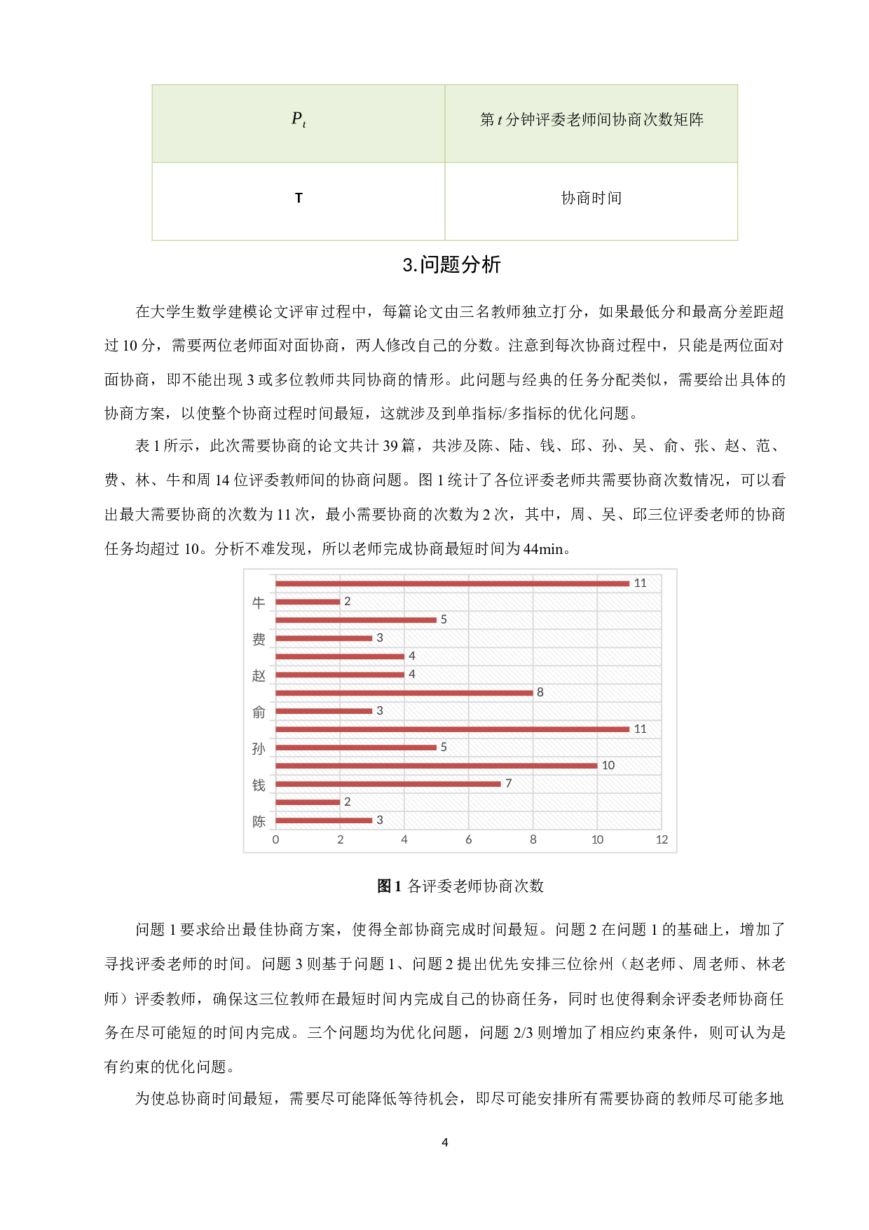 数学建模竞赛论文评审优化协商方案-14894字.docx 第7页