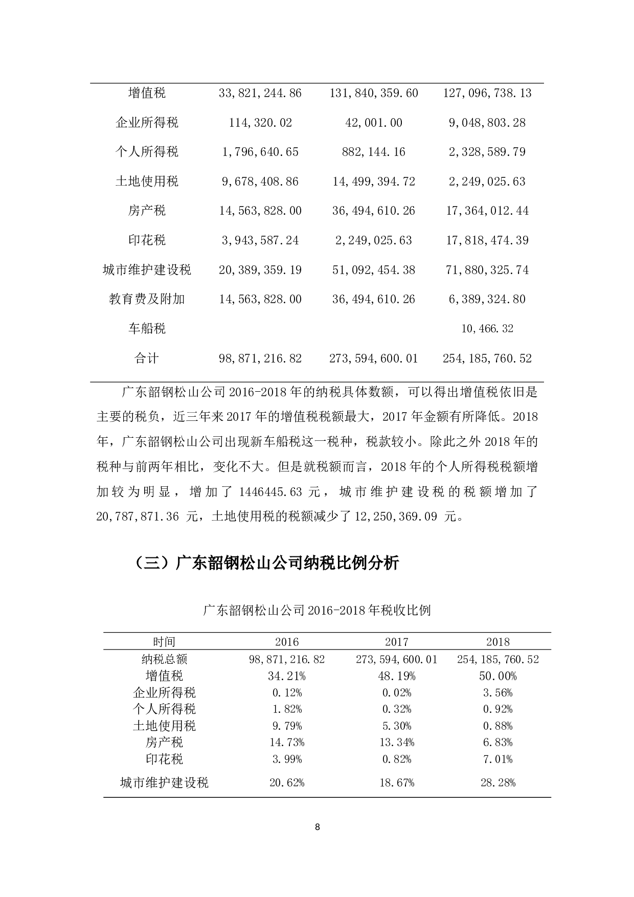 广东韶钢松山公司税务筹划探析-10375字.docx 第10页