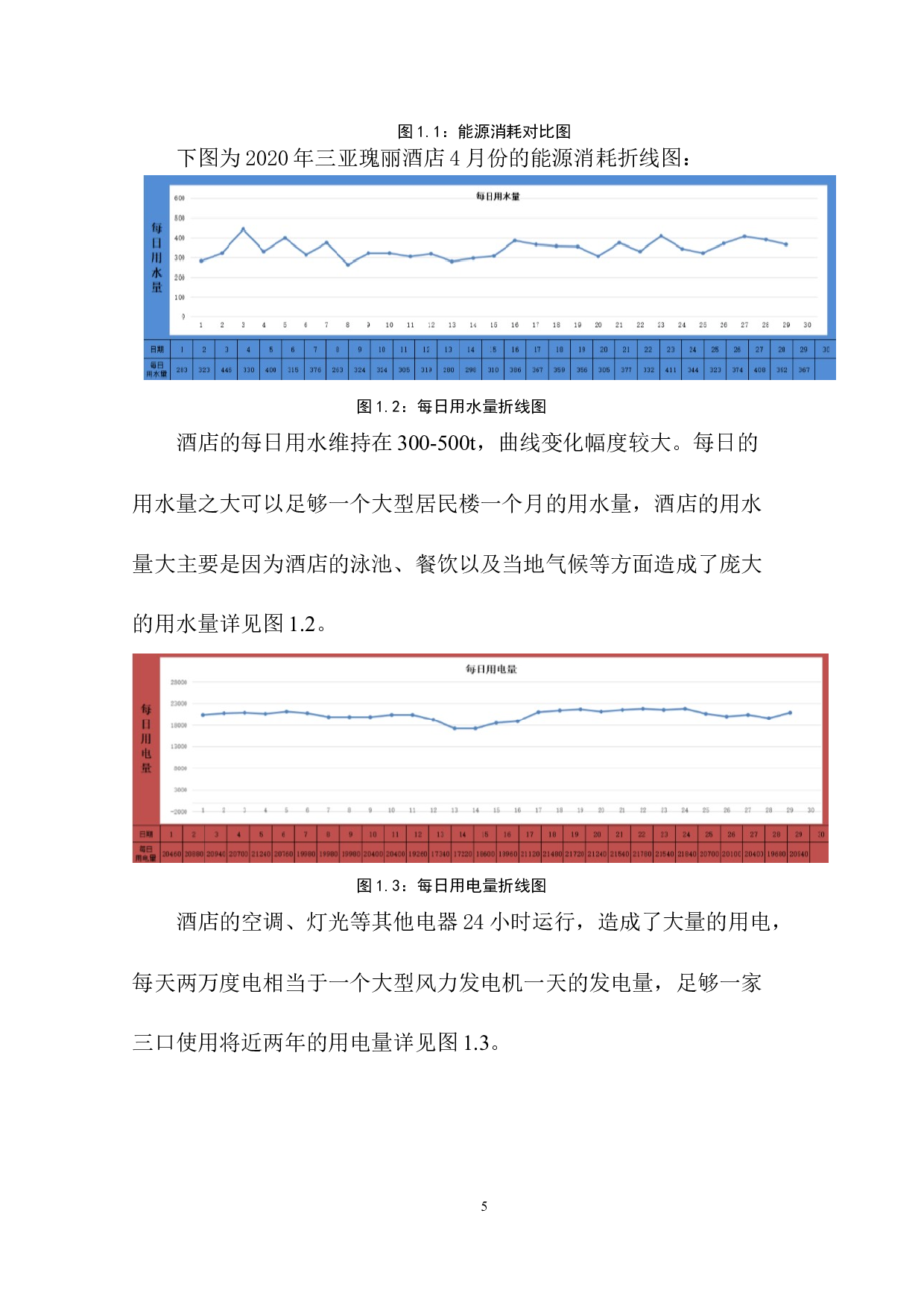 绿色节能技术在酒店建设中的应用&mdash;&mdash;以三亚保利瑰丽酒店为例-7961字.docx 第8页