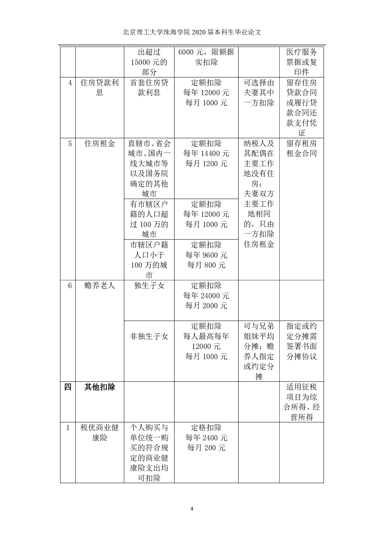 我国个人所得税扣除项目分析-1770字.pdf 第10页