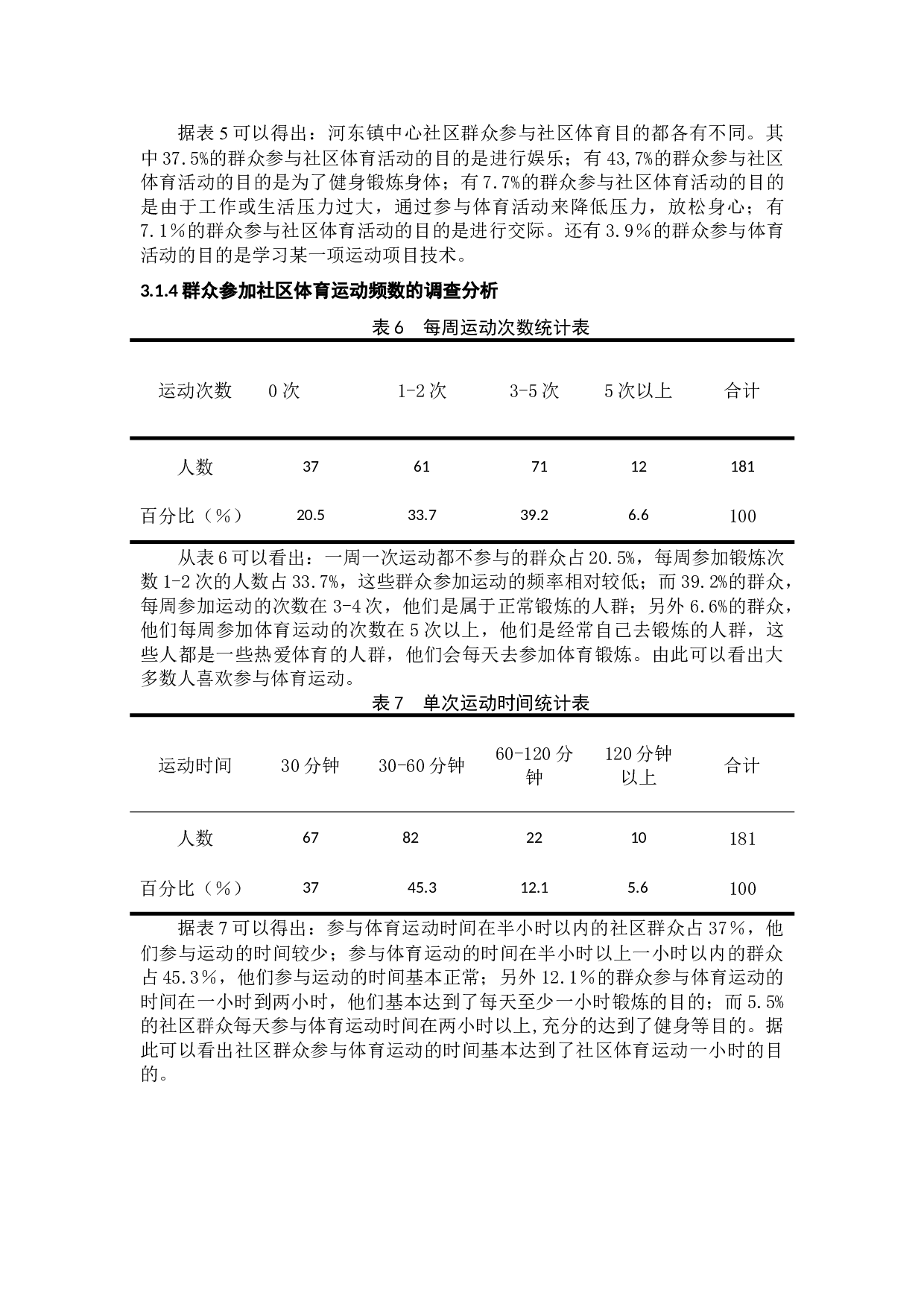 武威市凉州区河东镇中心社区体育发展现状调查研究-6443字.docx 第8页