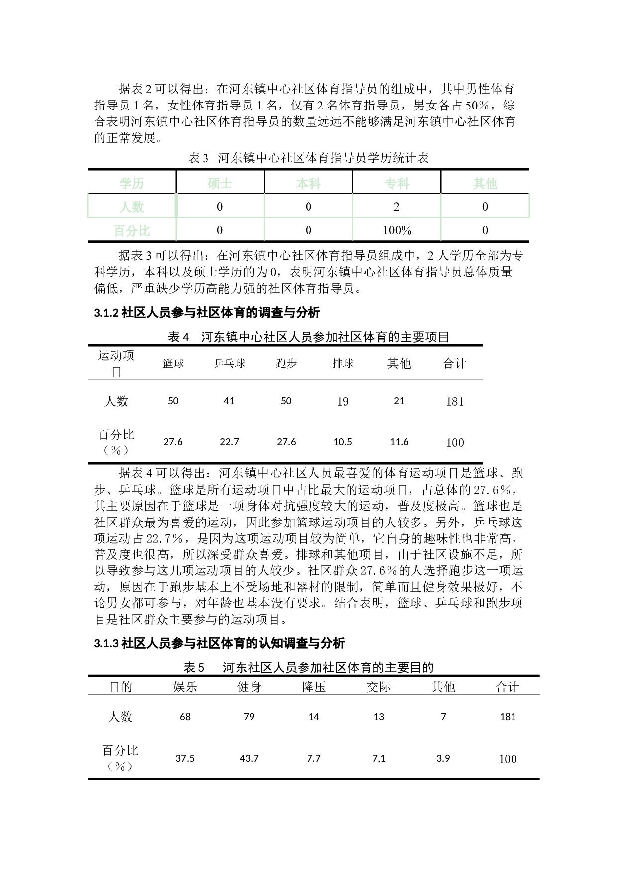 武威市凉州区河东镇中心社区体育发展现状调查研究-6443字.docx 第7页