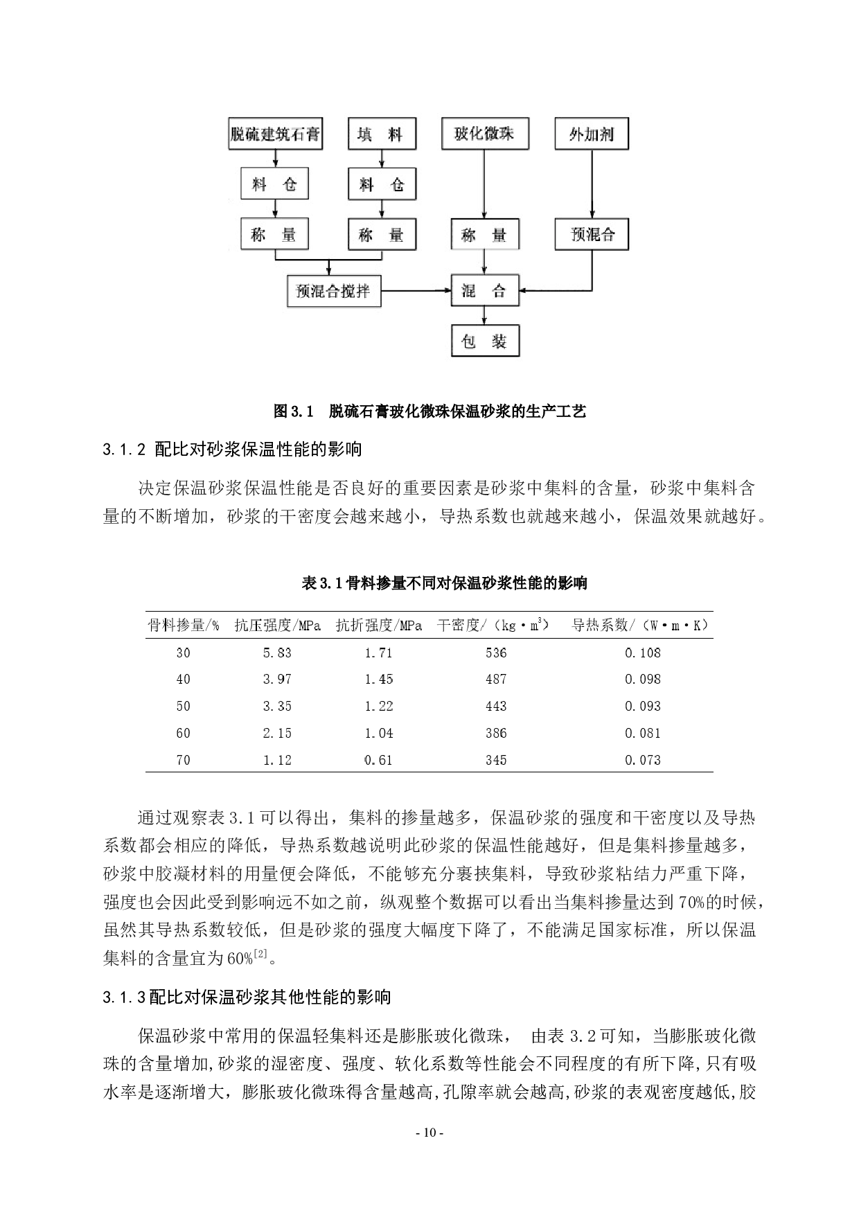 脱离石膏在建筑砂浆中的应用-8487字.docx 第10页