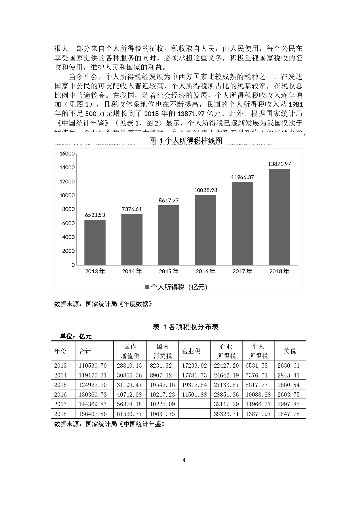 我国个人所得税法存在的问题及完善对策-14872字.docx 第7页