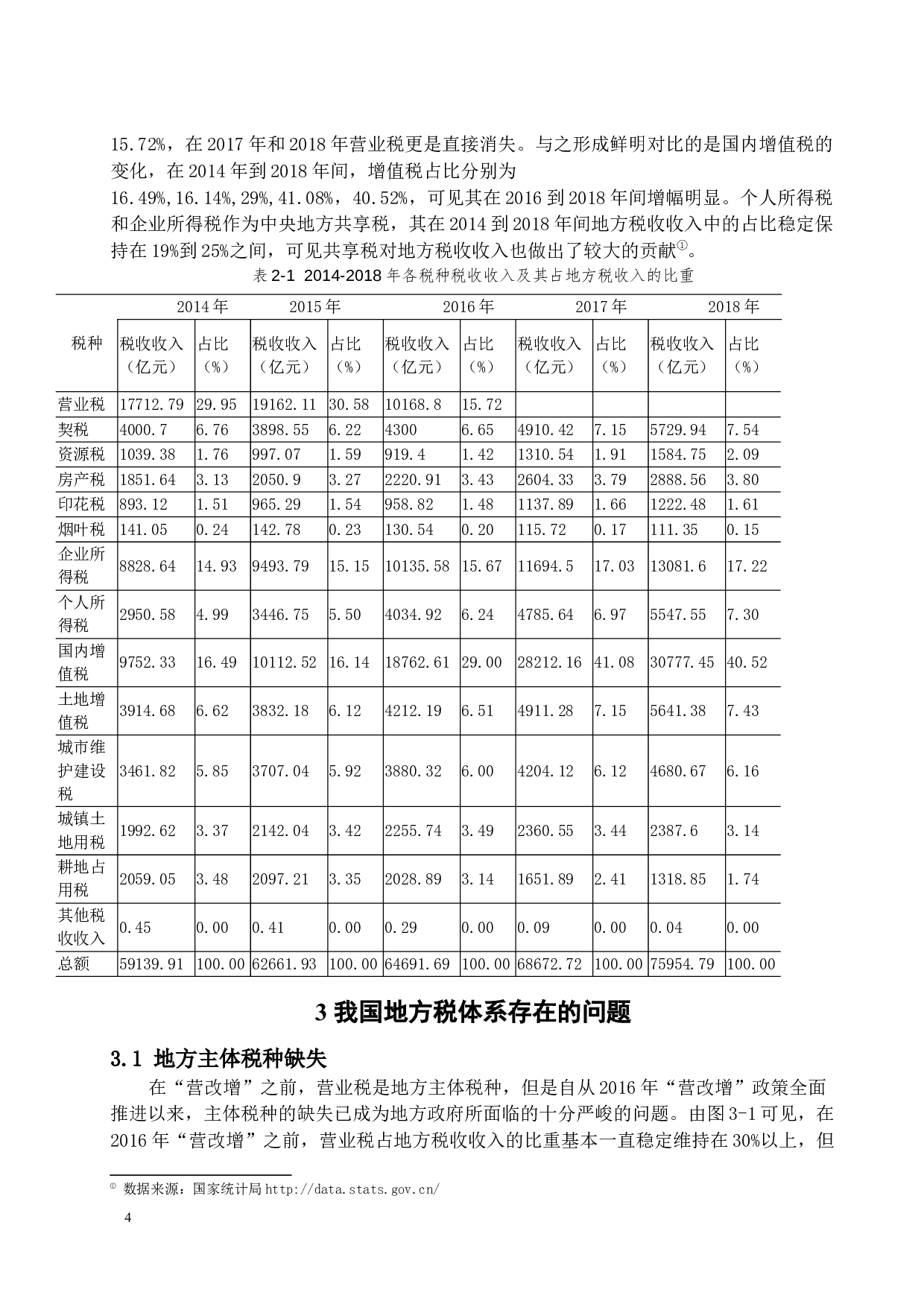 我国地方税体系存在的问题及对策研究-11865字.docx 第6页