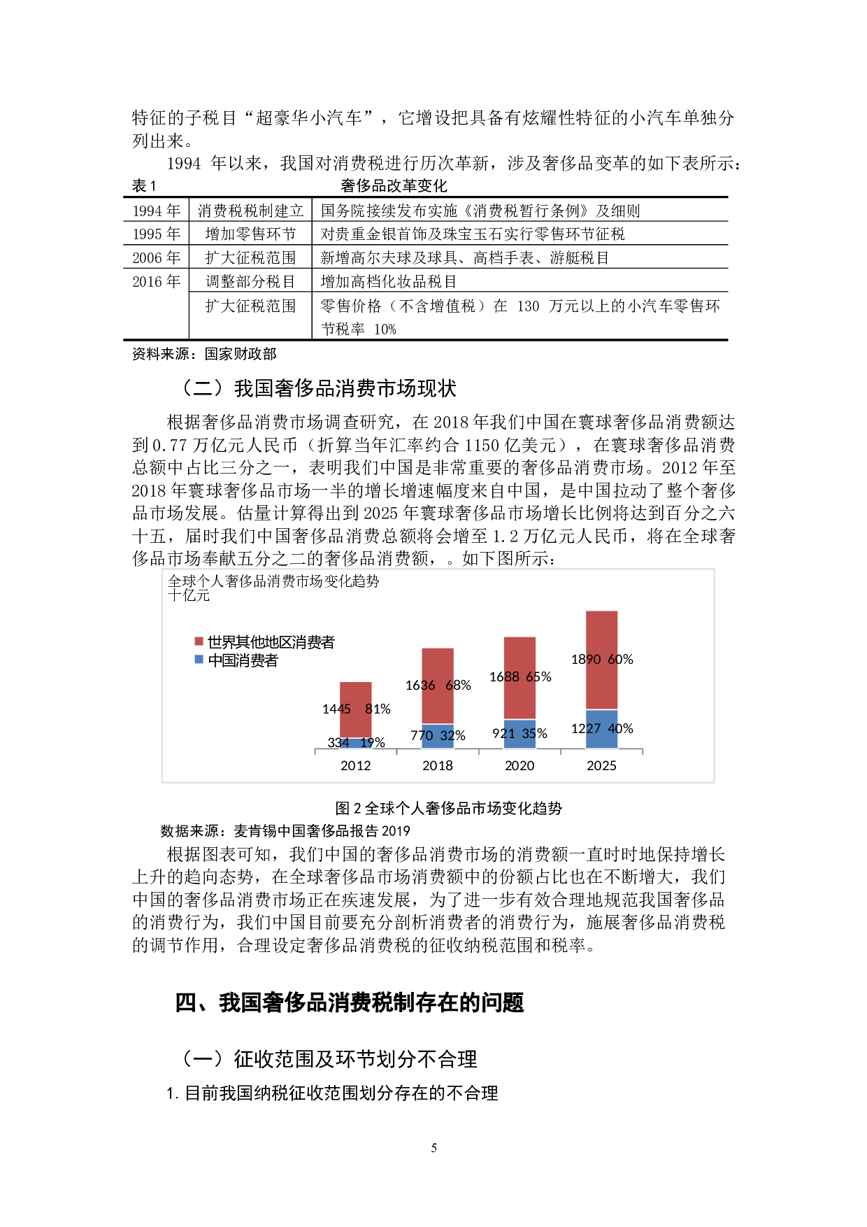 我国奢侈品消费税改革探讨-11153字.docx 第8页