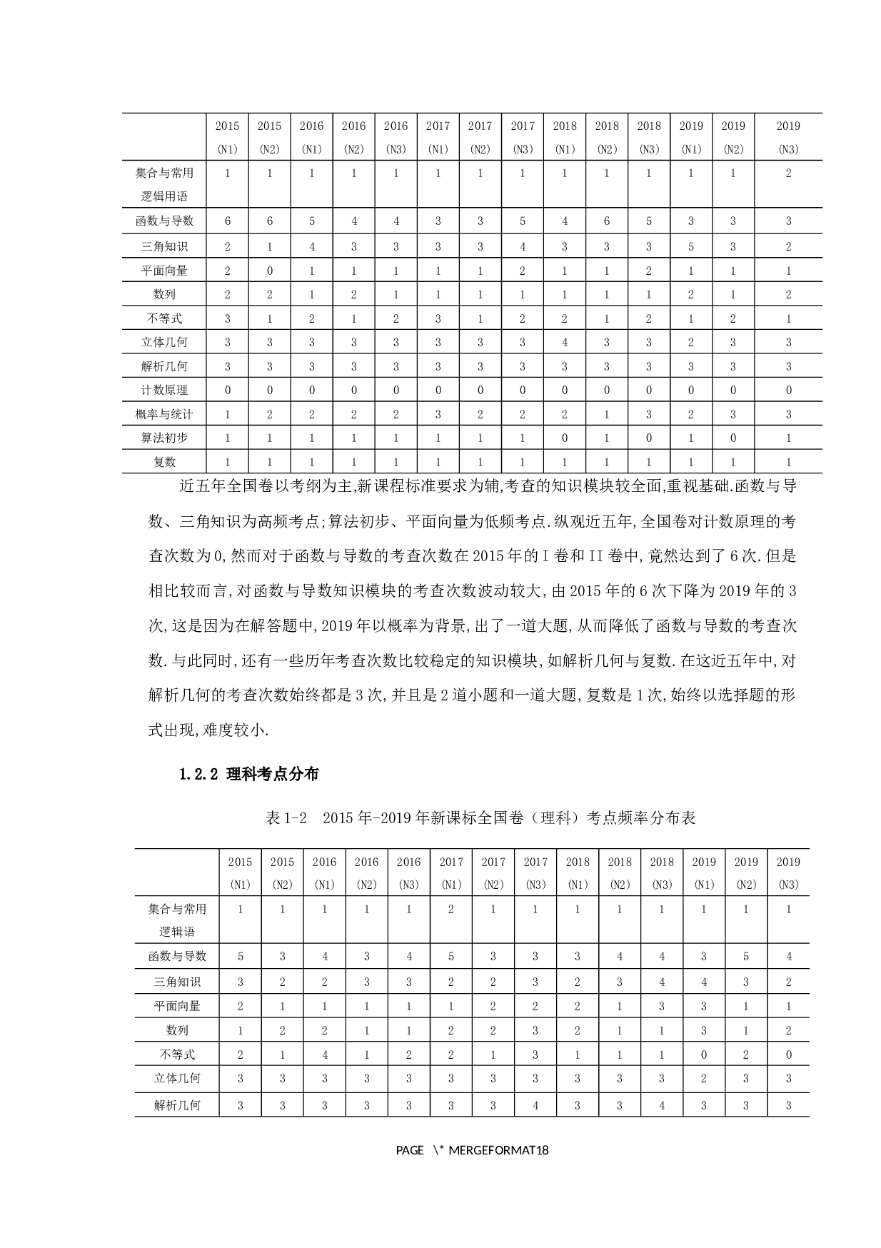 近五年高考数学（全国卷）试题分析-13443字.docx 第8页