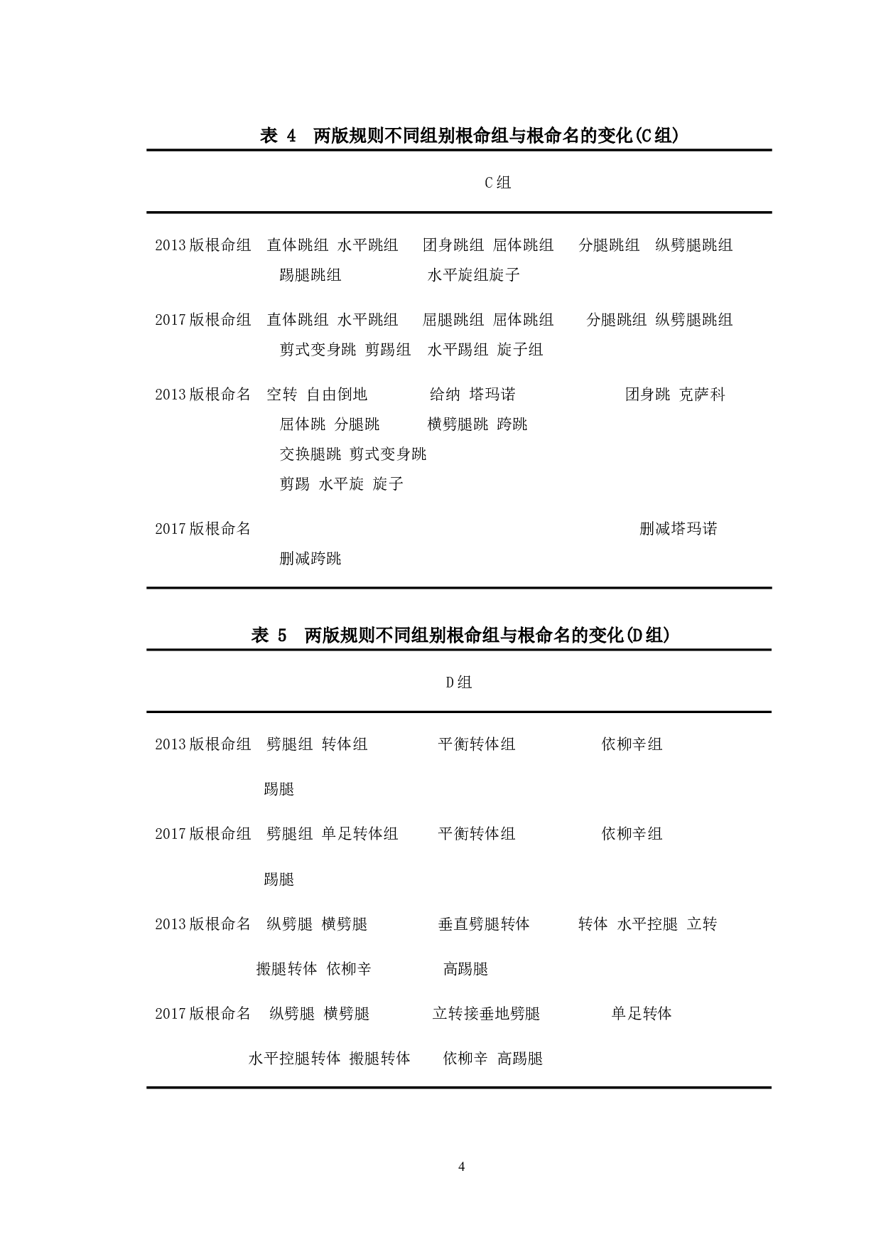 新旧规则对比下竞技健美操难度动作的分析研究-7159字.docx 第7页