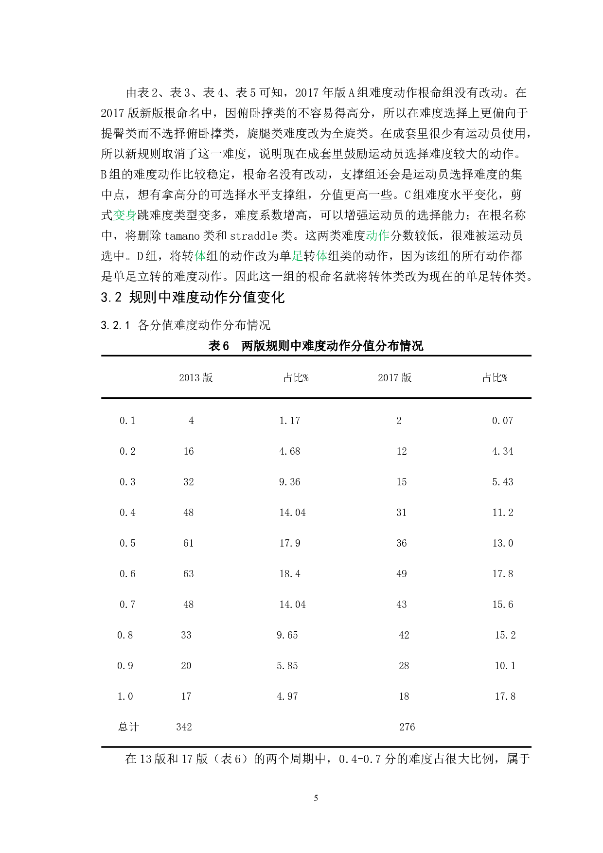 新旧规则对比下竞技健美操难度动作的分析研究-7159字.docx 第8页