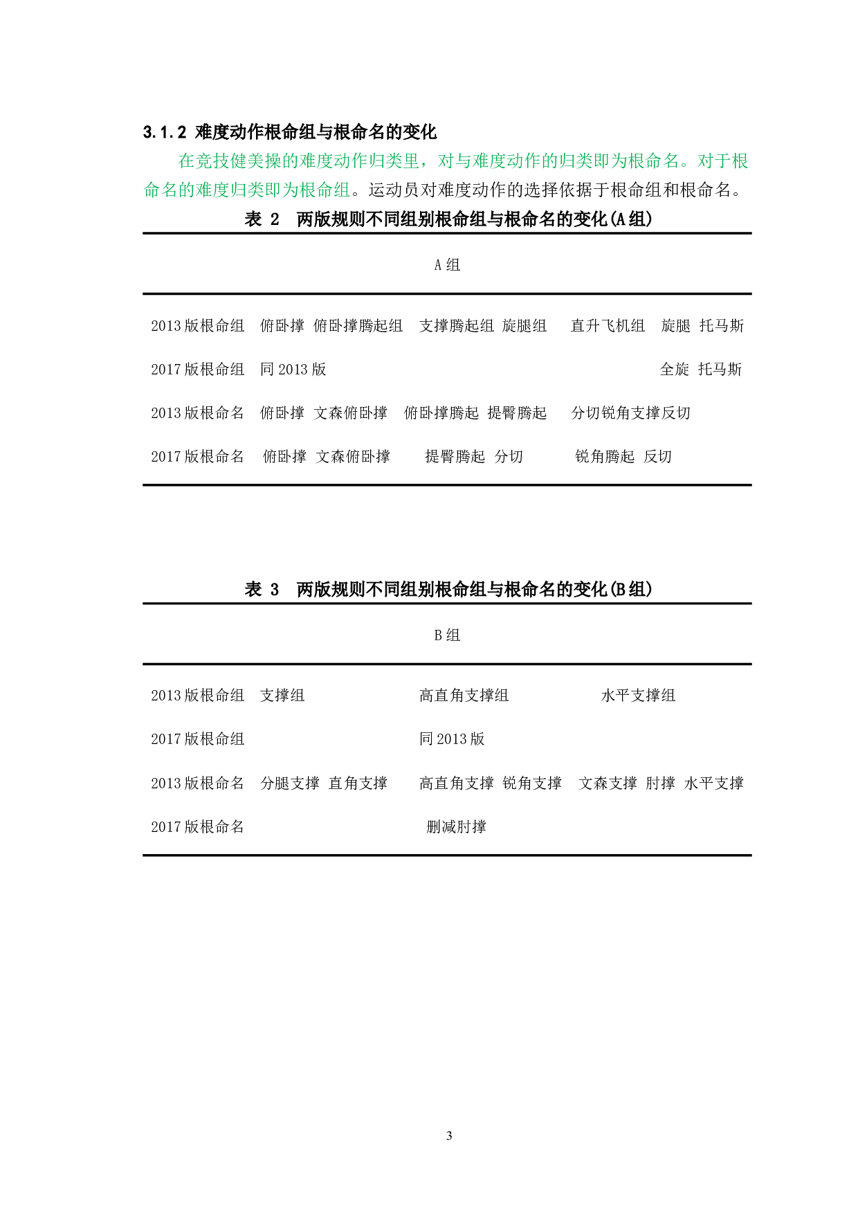 新旧规则对比下竞技健美操难度动作的分析研究-7159字.docx 第6页