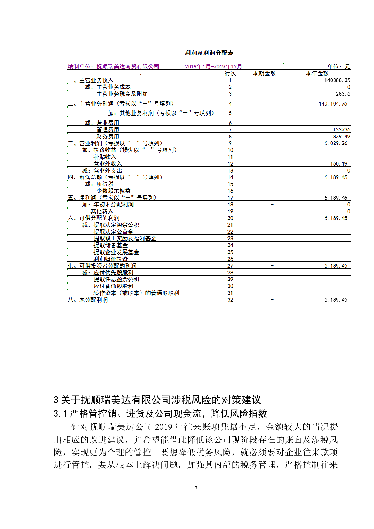 抚顺瑞美达商贸有限公司的税务管理研究-8824字.docx 第10页