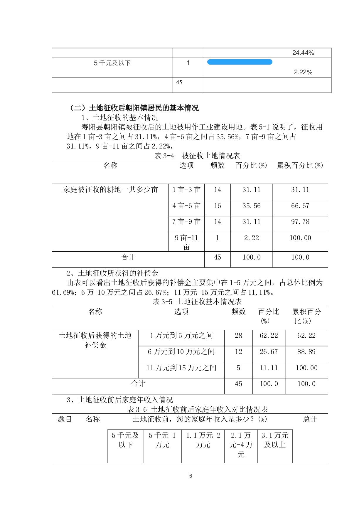 土地征收对农村养老保障影响研究&mdash;以山西省寿阳县朝阳镇为例-9130字.docx 第6页