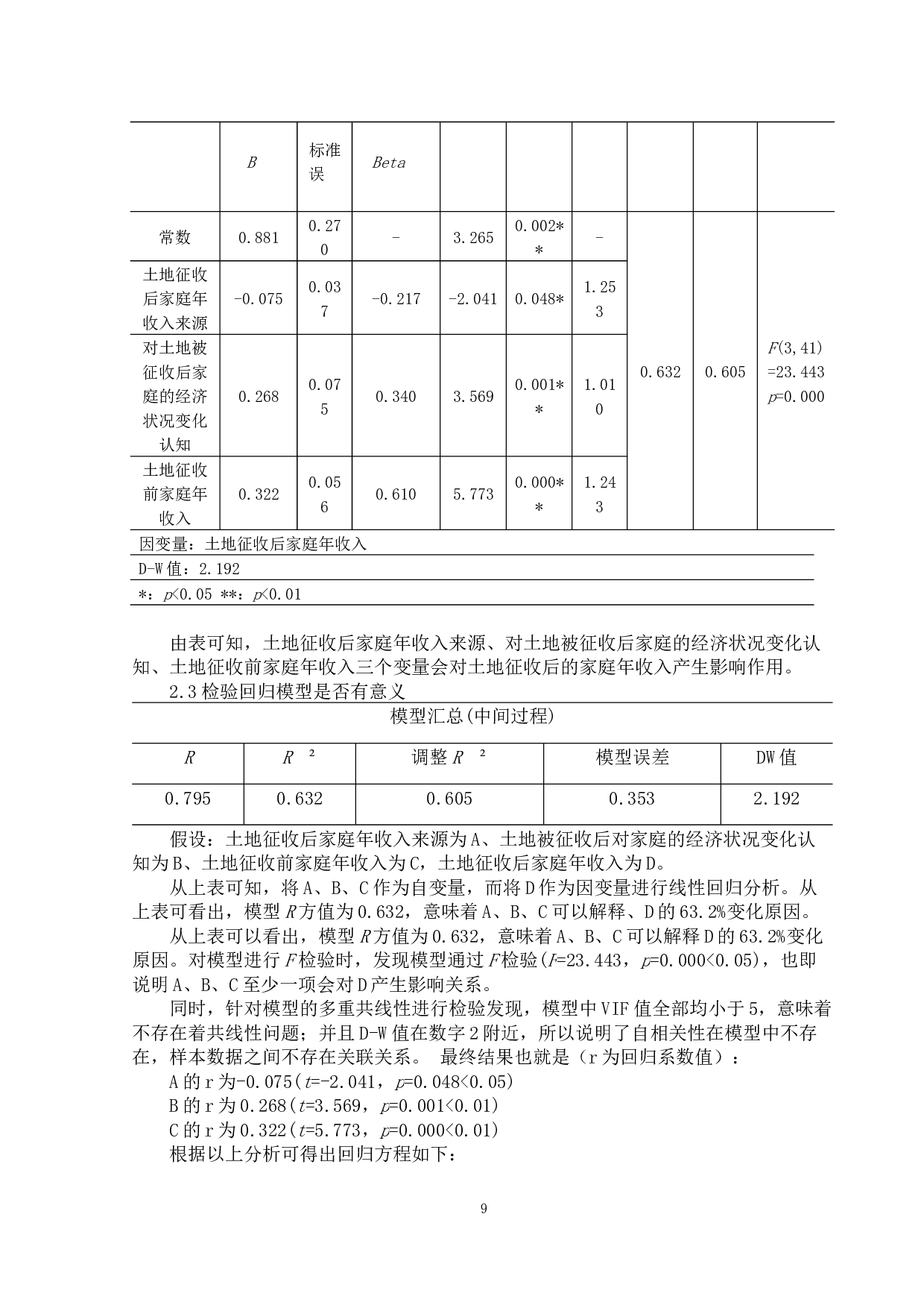 土地征收对农村养老保障影响研究&mdash;以山西省寿阳县朝阳镇为例-9130字.docx 第9页