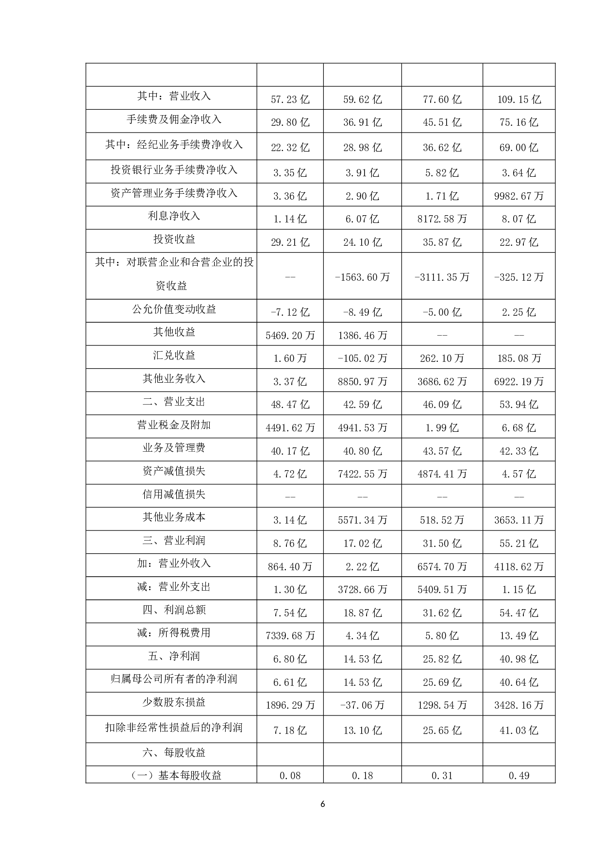 以方正证券为例-12401字.docx 第9页