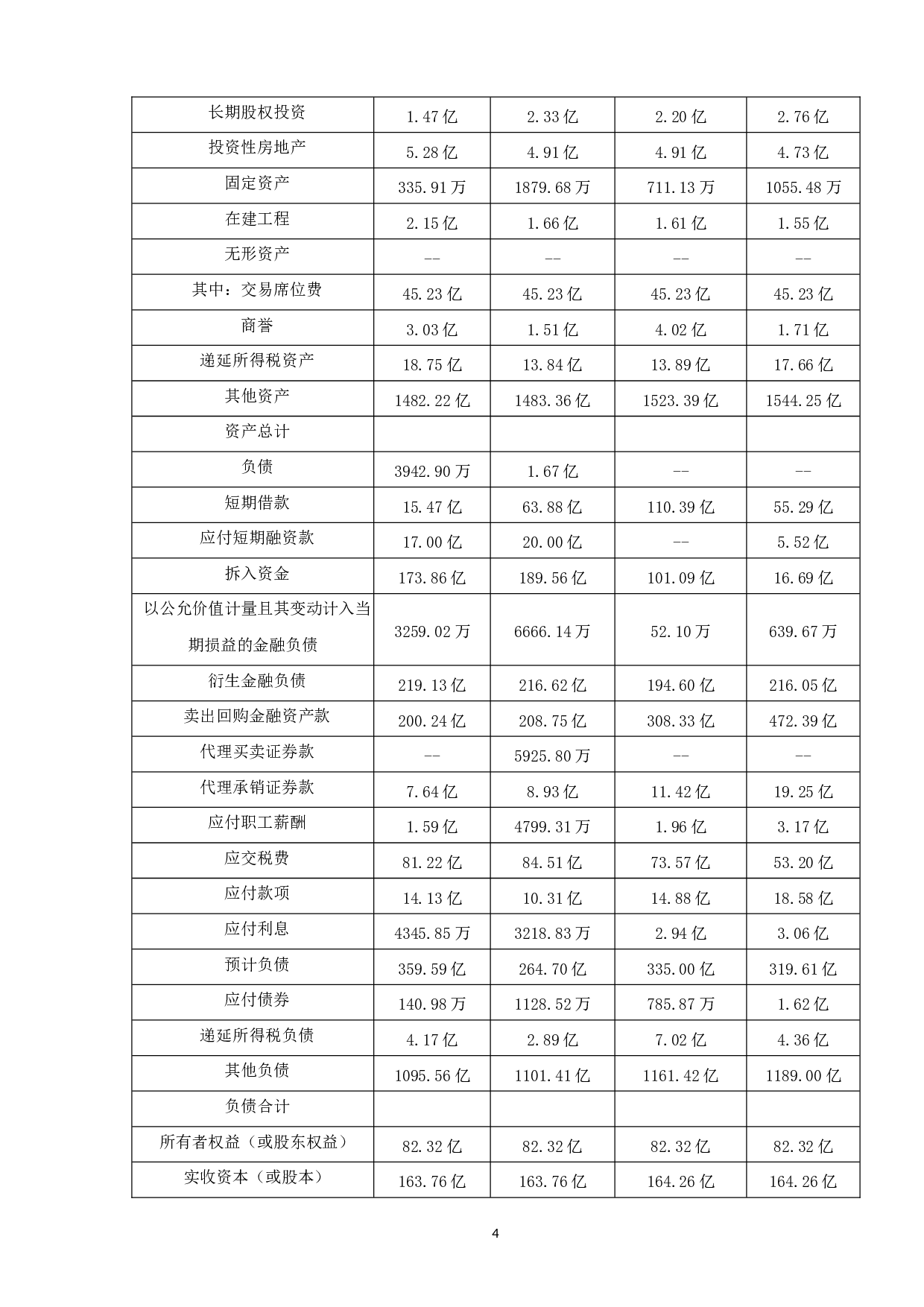 以方正证券为例-12401字.docx 第7页