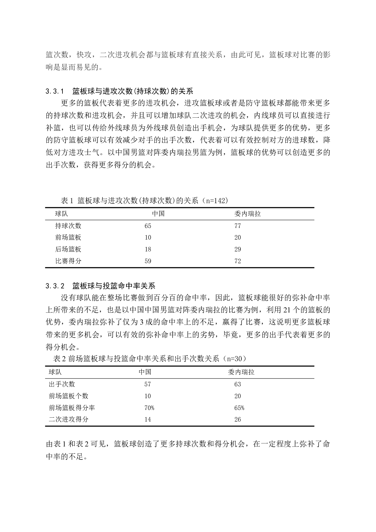 篮球比赛中篮板球对比赛胜负影响分析    &mdash;&mdash;（2019篮球世界杯中国男篮对阵委内瑞拉为例）-10048字.docx 第6页