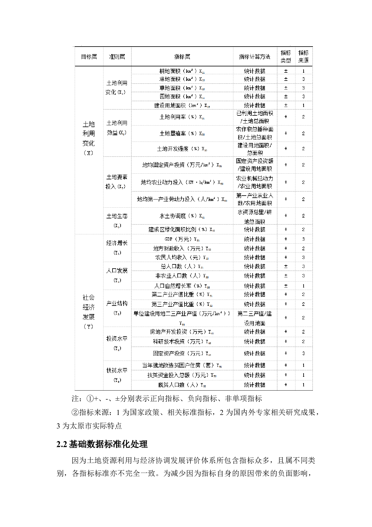 太原市土地资源利用与经济发展定量研究-15446字.docx 第9页