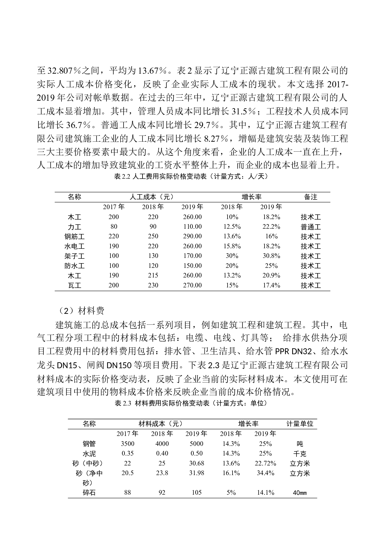 辽宁正源古建筑工程有限公司成本管理问题研究-11485字.docx 第9页