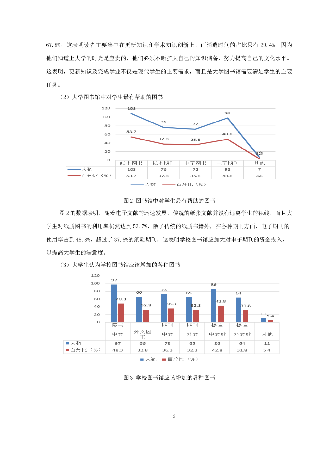 大学生对图书馆的图书门类及数量满意度调查-10052字.docx 第7页