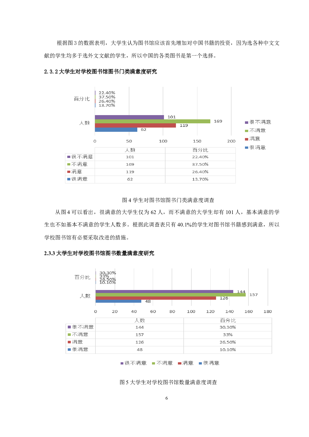 大学生对图书馆的图书门类及数量满意度调查-10052字.docx 第8页