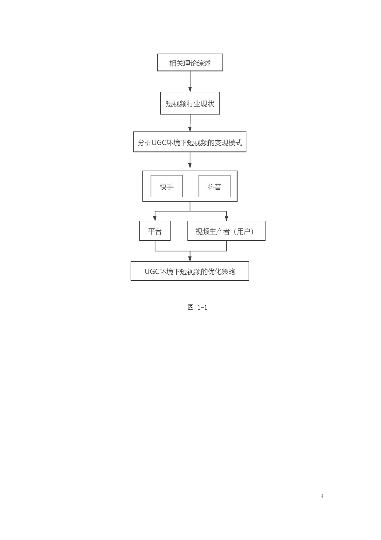 UGC模式下短视频变现模式探究&mdash;&mdash;以快手和抖音为例-12742字.docx 第8页