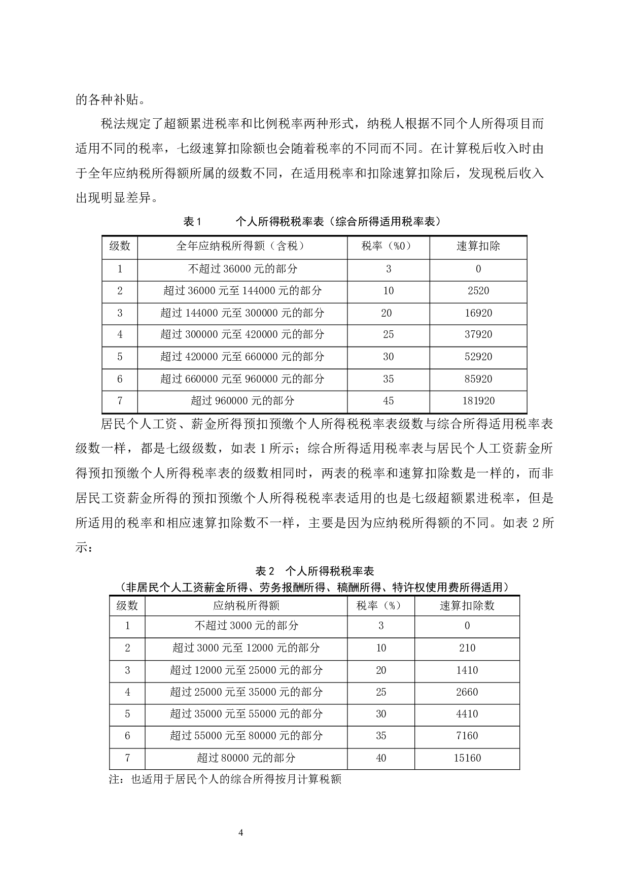 浅析新税法政策下工资薪金个税的纳税筹划-9476字.docx 第5页