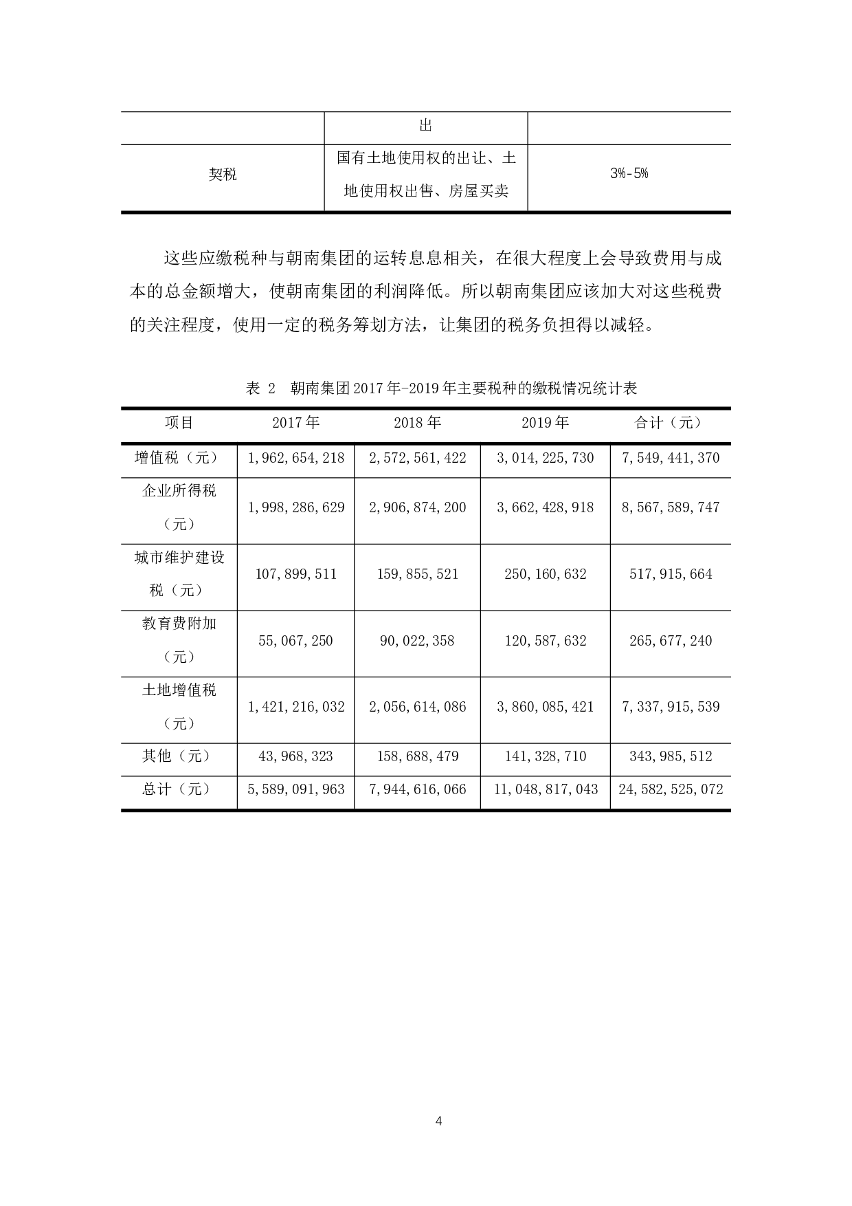 浅析朝南集团税务筹划风险及防范对策-8893字.docx 第7页