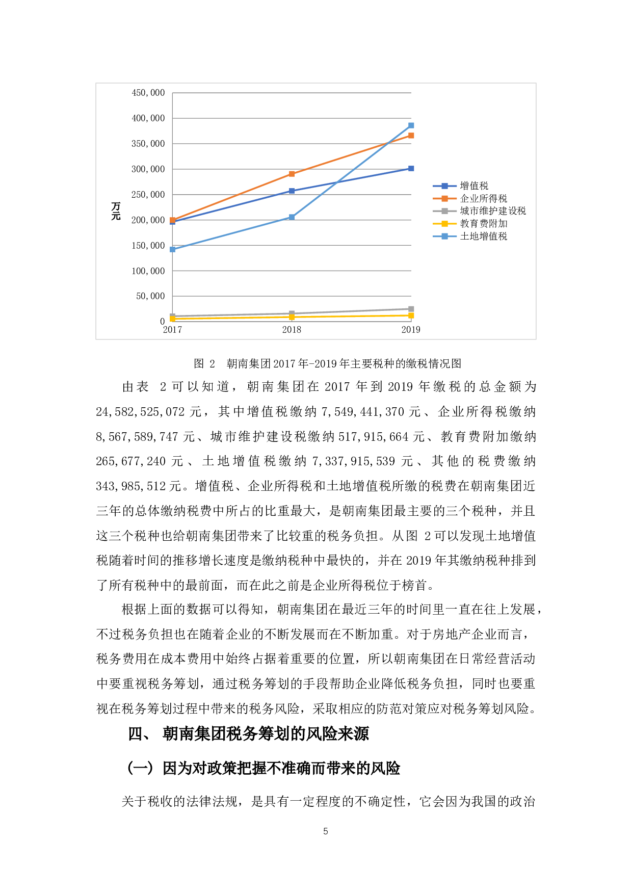 浅析朝南集团税务筹划风险及防范对策-8893字.docx 第8页