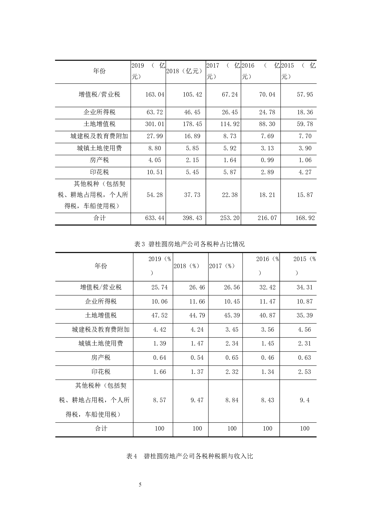 浅析碧桂园公司纳税筹划存在的问题及对策-9954字.docx 第8页
