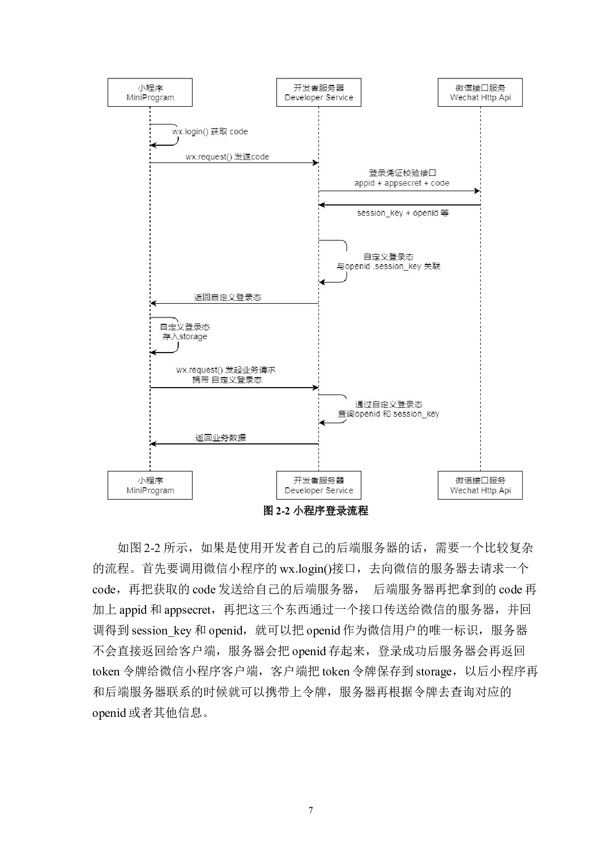 手机音乐小程序的设计与实现-12204字.docx 第9页