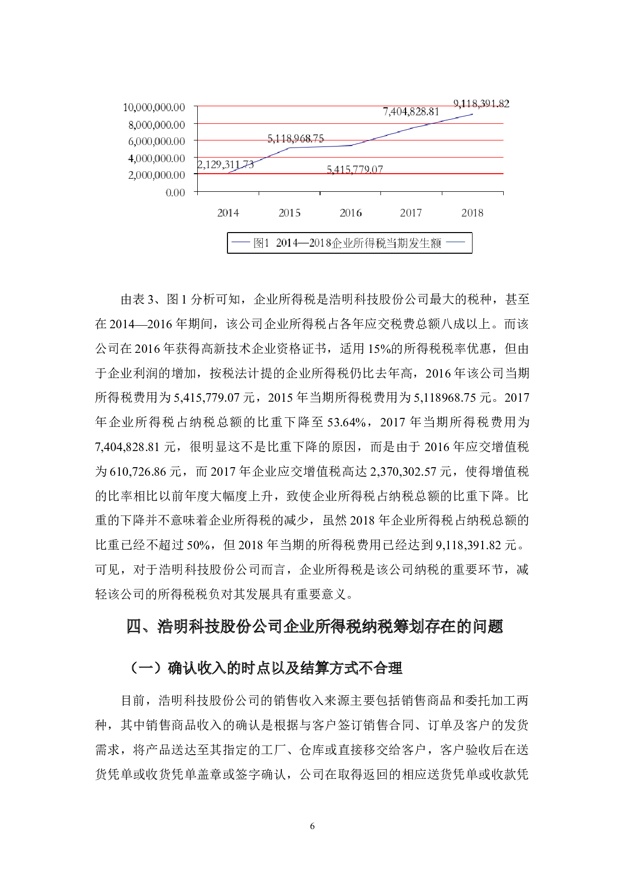 浩明科技企业所得税税收筹划存在的问题及对策-10052字.docx 第10页