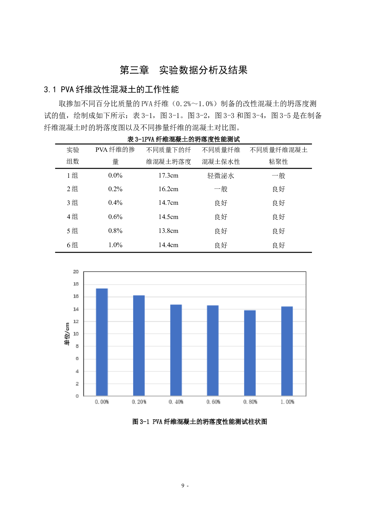 _PVA纤维改性混凝土的制备与性能研究 -8108字.docx 第9页